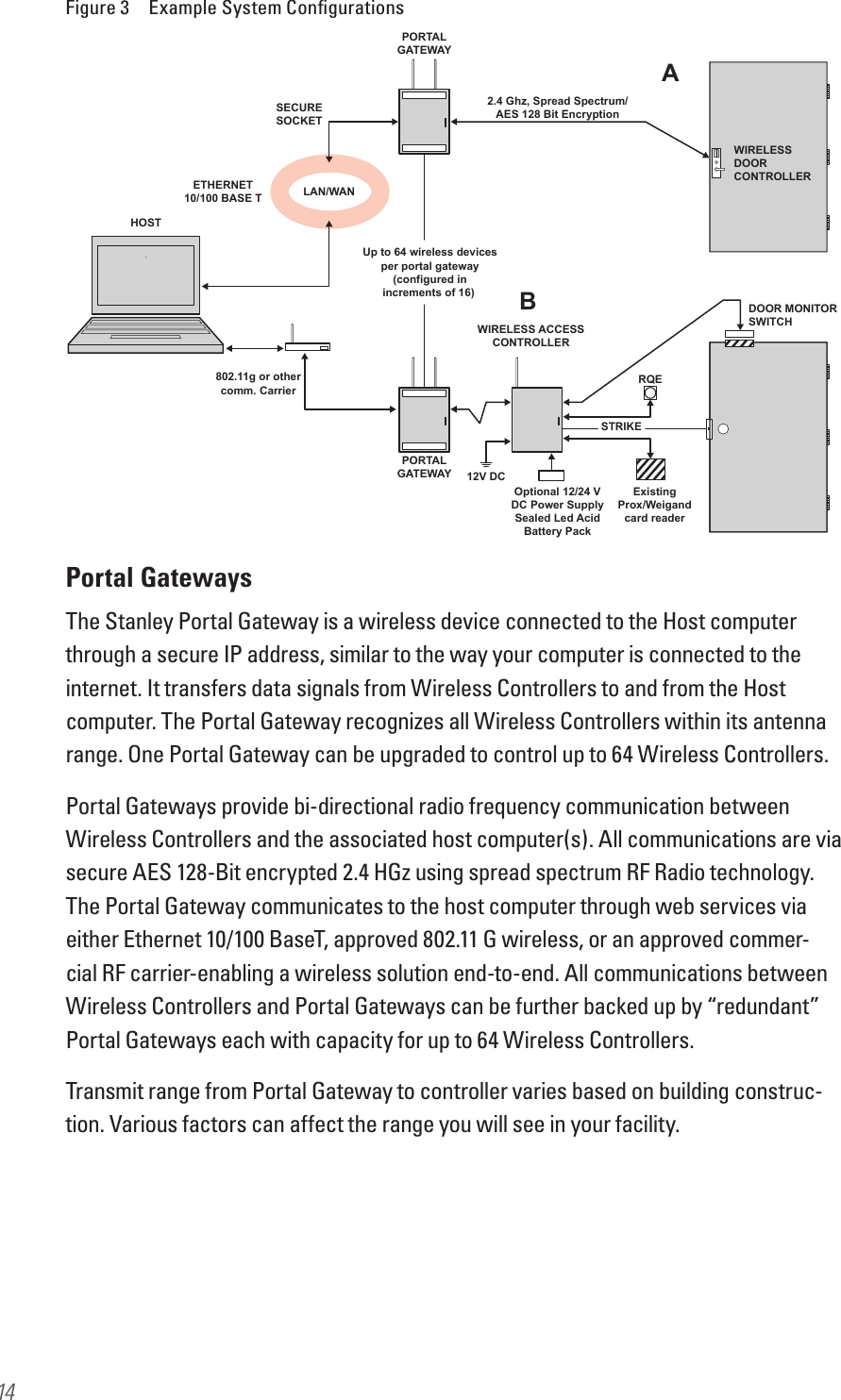 14Figure 3  Example System ConﬁgurationsPortal GatewaysThe Stanley Portal Gateway is a wireless device connected to the Host computer through a secure IP address, similar to the way your computer is connected to the internet. It transfers data signals from Wireless Controllers to and from the Host computer. The Portal Gateway recognizes all Wireless Controllers within its antenna range. One Portal Gateway can be upgraded to control up to 64 Wireless Controllers.Portal Gateways provide bi-directional radio frequency communication between Wireless Controllers and the associated host computer(s). All communications are via secure AES 128-Bit encrypted 2.4 HGz using spread spectrum RF Radio technology. The Portal Gateway communicates to the host computer through web services via either Ethernet 10/100 BaseT, approved 802.11 G wireless, or an approved commer-cial RF carrier-enabling a wireless solution end-to-end. All communications between Wireless Controllers and Portal Gateways can be further backed up by “redundant” Portal Gateways each with capacity for up to 64 Wireless Controllers.Transmit range from Portal Gateway to controller varies based on building construc-tion. Various factors can affect the range you will see in your facility.HOSTETHERNET10/100 BASE T802.11g or othercomm. CarrierLAN/WANSECURESOCKETPORTALGATEWAYUp to 64 wireless devicesper portal gateway(configured inincrements of 16) WIRELESS ACCESSCONTROLLERRQESTRIKE12V DC2.4 Ghz, Spread Spectrum/AES 128 Bit EncryptionWIRELESSDOORCONTROLLERDOOR MONITORSWITCHExistingProx/Weigandcard readerOptional 12/24 VDC Power SupplySealed Led AcidBattery PackPORTALGATEWAYAB