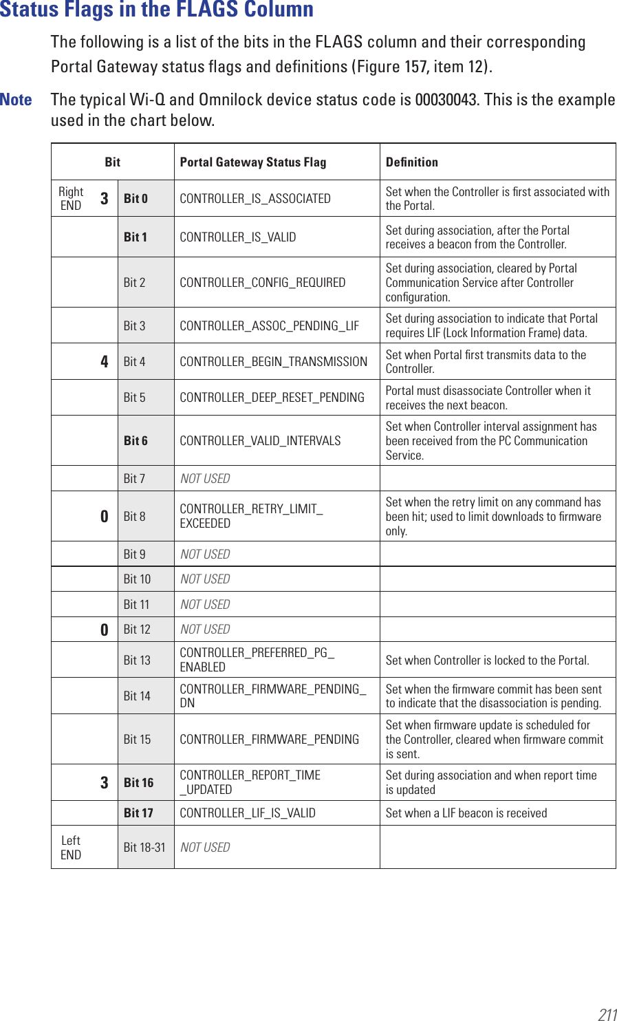 211Status Flags in the FLAGS ColumnThe following is a list of the bits in the FLAGS column and their corresponding Portal Gateway status ﬂags and deﬁnitions (Figure 157, item 12). Note  The typical Wi-Q and Omnilock device status code is 00030043. This is the example used in the chart below.Bit Portal Gateway Status Flag DeﬁnitionRight END 3Bit 0 CONTROLLER_IS_ASSOCIATED Set when the Controller is ﬁrst associated with the Portal.Bit 1 CONTROLLER_IS_VALID Set during association, after the Portal receives a beacon from the Controller.Bit 2 CONTROLLER_CONFIG_REQUIREDSet during association, cleared by Portal Communication Service after Controller  conﬁguration.Bit 3 CONTROLLER_ASSOC_PENDING_LIF Set during association to indicate that Portal requires LIF (Lock Information Frame) data.4Bit 4 CONTROLLER_BEGIN_TRANSMISSION Set when Portal ﬁrst transmits data to the Controller.Bit 5 CONTROLLER_DEEP_RESET_PENDING Portal must disassociate Controller when it receives the next beacon.Bit 6 CONTROLLER_VALID_INTERVALSSet when Controller interval assignment has been received from the PC Communication Service.Bit 7 NOT USED0Bit 8 CONTROLLER_RETRY_LIMIT_EXCEEDEDSet when the retry limit on any command has been hit; used to limit downloads to ﬁrmware only.Bit 9 NOT USEDBit 10 NOT USEDBit 11 NOT USED0Bit 12 NOT USEDBit 13 CONTROLLER_PREFERRED_PG_ENABLED Set when Controller is locked to the Portal.Bit 14 CONTROLLER_FIRMWARE_PENDING_DNSet when the ﬁrmware commit has been sent to indicate that the disassociation is pending.Bit 15 CONTROLLER_FIRMWARE_PENDINGSet when ﬁrmware update is scheduled for the Controller, cleared when ﬁrmware commit is sent.3Bit 16 CONTROLLER_REPORT_TIME _UPDATEDSet during association and when report time is updatedBit 17 CONTROLLER_LIF_IS_VALID Set when a LIF beacon is receivedLeft  END Bit 18-31 NOT USED