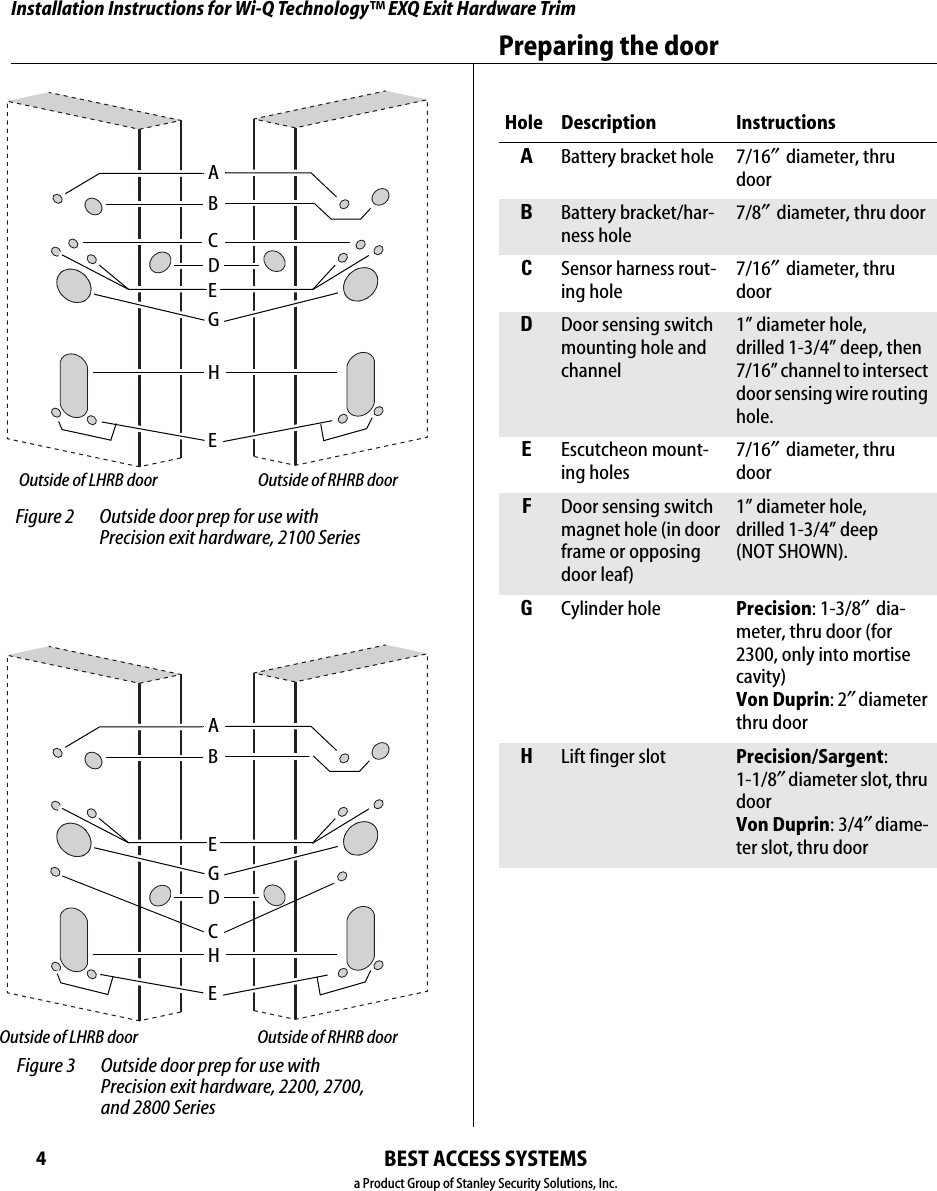 Installation Instructions for Wi-Q Technology™ EXQ Exit Hardware TrimBEST ACCESS SYSTEMSa Product Group of Stanley Security Solutions, Inc.4Preparing the doorHole Description InstructionsABattery bracket hole 7/16″ diameter, thru doorBBattery bracket/har-ness hole7/8″ diameter, thru doorCSensor harness rout-ing hole7/16″ diameter, thru door DDoor sensing switch mounting hole and channel1” diameter hole,  drilled 1-3/4” deep, then  7/16” channel to intersect door sensing wire routing hole.EEscutcheon mount-ing holes7/16″ diameter, thru doorFDoor sensing switch magnet hole (in door frame or opposing door leaf)1” diameter hole,  drilled 1-3/4” deep(NOT SHOWN).GCylinder hole Precision: 1-3/8″ dia-meter, thru door (for 2300, only into mortise cavity) Von Duprin: 2″diameter thru doorHLift finger slot Precision/Sargent: 1-1/8″diameter slot, thru doorVon Duprin: 3/4″diame-ter slot, thru door Figure 2 Outside door prep for use with  Precision exit hardware, 2100 SeriesOutside of RHRB doorOutside of LHRB doorABDECGHE Figure 3 Outside door prep for use with  Precision exit hardware, 2200, 2700,  and 2800 SeriesOutside of RHRB doorOutside of LHRB doorABDECGHE