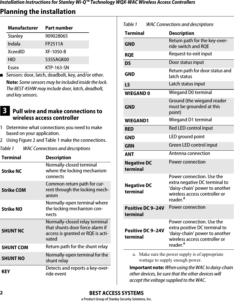 Manufacturer Part numberStanley 909028065Indala FP2511AXceedID XF-1050-BHID 5355AGK00Essex KTP-163-SNInstallation Instructions for Stanley Wi-Q™ Technology WQX-WAC Wireless Access ControllersBEST ACCESS SYSTEMSa Product Group of Stanley Security Solutions, Inc.2Planning the installation■Sensors: door, latch, deadbolt, key, and/or other.Note: Some sensors may be included inside the lock. The BEST 45HW may include door, latch, deadbolt, and key sensors.3Pull wire and make connections to wireless access controller1  Determine what connections you need to make based on your application.2 Using Figure 2 and Table 1 make the connections.Table 1  WAC Connections and descriptionsTerminal DescriptionStrike NCNormally-closed terminal where the locking mechanism connectsStrike COMCommon return path for cur-rent through the locking mech-anismStrike NONormally-open terminal where the locking mechanism con-nectsSHUNT NCNormally-closed relay terminal that shunts door force alarm if access is granted or RQE is acti-vatedSHUNT COM Return path for the shunt relaySHUNT NO Normally-open terminal for the shunt relayKEY Detects and reports a key-over-ride eventGND Return path for the key-over-ride switch and RQERQE Request-to-exit inputDS Door status inputGND Return path for door status and latch statusLS Latch status inputWIEGAND 0 Wiegand D0 terminalGNDGround (the wiegand reader must be grounded at this point)WIEGAND1 Wiegand D1 terminalRED Red LED control input GND LED ground pointGRN Green LED control inputANT Antenna connectionNegative DC terminalPower connectionNegative DC terminalPower connection. Use the extra negative DC terminal to ‘daisy-chain’ power to another wireless access controller or reader.aa. Make sure the power supply is of appropriate wattage to supply enough power.Positive DC 9–24V terminalPower connectionPositive DC 9–24V terminalPower connection. Use the extra positive DC terminal to ‘daisy-chain’ power to another wireless access controller or reader.aImportant note: When using the WAC to daisy-chain other devices, be sure that the other devices will accept the voltage supplied to the WAC.Table 1  WAC Connections and descriptionsTerminal Description