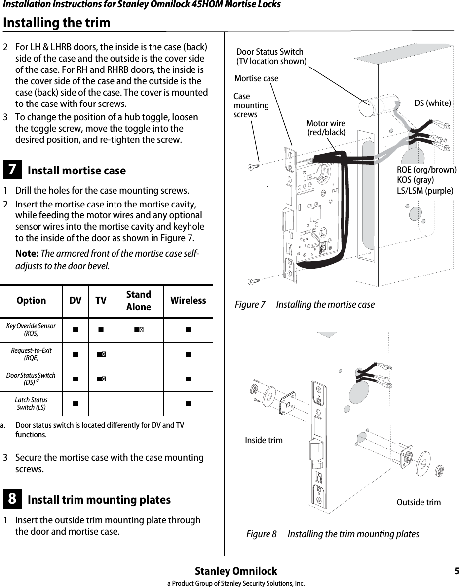 Installation Instructions for Stanley Omnilock 45HOM Mortise LocksStanley Omnilocka Product Group of Stanley Security Solutions, Inc.5Installation Instructions for Stanley Omnilock 45HOM Mortise LocksInstalling the trim2  For LH &amp; LHRB doors, the inside is the case (back) side of the case and the outside is the cover side of the case. For RH and RHRB doors, the inside is the cover side of the case and the outside is the case (back) side of the case. The cover is mounted to the case with four screws.3  To change the position of a hub toggle, loosen the toggle screw, move the toggle into the desired position, and re-tighten the screw.7Install mortise case1  Drill the holes for the case mounting screws.2  Insert the mortise case into the mortise cavity, while feeding the motor wires and any optional sensor wires into the mortise cavity and keyhole to the inside of the door as shown in Figure 7.Note: The armored front of the mortise case self-adjusts to the door bevel.3  Secure the mortise case with the case mounting screws.8Install trim mounting plates1  Insert the outside trim mounting plate through the door and mortise case.Option DV TV Stand Alone WirelessKey Overide Sensor (KOS) ■ ■ ■� ■Request-to-Exit (RQE) ■ ■� ■Door Status Switch (DS) aa. Door status switch is located differently for DV and TV functions.■ ■� ■Latch Status Switch (LS) ■■Mortise caseCasemounting screws Figure 7 Installing the mortise case Door Status Switch(TV location shown)Motor wire DS (white)RQE (org/brown)LS/LSM (purple)KOS (gray)(red/black) Figure 8 Installing the trim mounting platesOutside trimInside trim