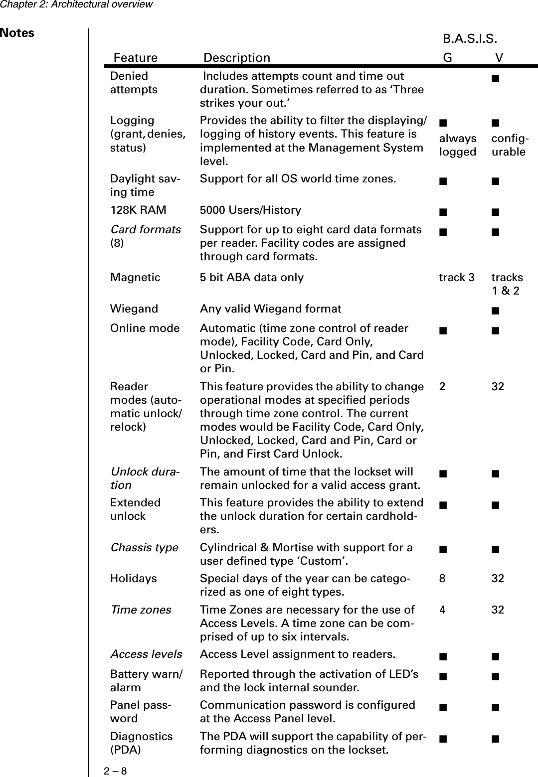 Chapter 2: Architectural overview2 – 8NotesDenied attempts Includes attempts count and time out duration. Sometimes referred to as ‘Three strikes your out.’■Logging (grant, denies, status)Provides the ability to filter the displaying/logging of history events. This feature is implemented at the Management System level.■always logged■config-urableDaylight sav-ing timeSupport for all OS world time zones. ■ ■128K RAM 5000 Users/History ■ ■Card formats (8)Support for up to eight card data formats per reader. Facility codes are assigned through card formats.■ ■Magnetic 5 bit ABA data only track 3 tracks 1 &amp; 2Wiegand Any valid Wiegand format ■Online mode Automatic (time zone control of reader mode), Facility Code, Card Only, Unlocked, Locked, Card and Pin, and Card or Pin.■ ■Reader modes (auto-matic unlock/relock)This feature provides the ability to change operational modes at specified periods through time zone control. The current modes would be Facility Code, Card Only, Unlocked, Locked, Card and Pin, Card or Pin, and First Card Unlock. 2 32Unlock dura-tionThe amount of time that the lockset will remain unlocked for a valid access grant.■ ■Extended unlockThis feature provides the ability to extend the unlock duration for certain cardhold-ers. ■ ■Chassis type Cylindrical &amp; Mortise with support for a user defined type ‘Custom’.■ ■Holidays Special days of the year can be catego-rized as one of eight types.8 32Time zones Time Zones are necessary for the use of Access Levels. A time zone can be com-prised of up to six intervals.4 32Access levels Access Level assignment to readers. ■ ■Battery warn/alarmReported through the activation of LED’s and the lock internal sounder.■ ■Panel pass-wordCommunication password is configured at the Access Panel level. ■ ■Diagnostics (PDA)The PDA will support the capability of per-forming diagnostics on the lockset. ■ ■     B.A.S.I.S. Feature  Description  G  V