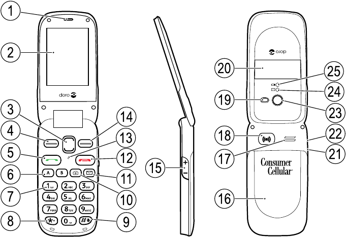 Doro Phone Easy 626 User Guide En