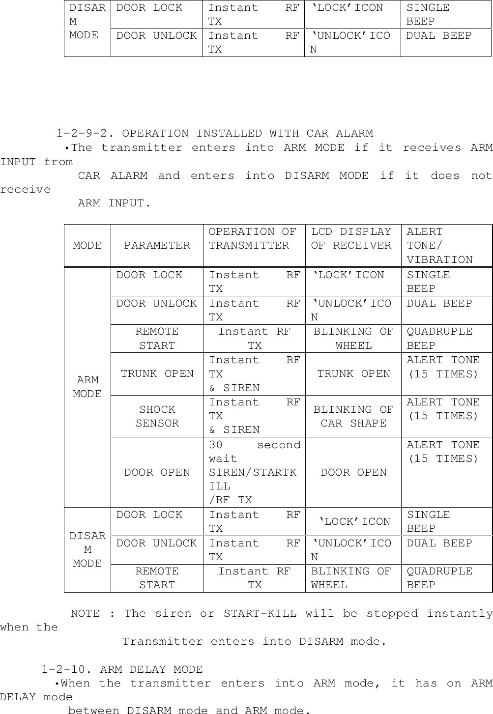DOOR LOCK Instant  RFTX‘LOCK’ICON SINGLEBEEPDISARMMODE DOOR UNLOCK Instant  RFTX‘UNLOCK’ICONDUAL BEEP      1-2-9-2. OPERATION INSTALLED WITH CAR ALARM       •The transmitter enters  into  ARM  MODE  if  it  receives  ARMINPUT from         CAR  ALARM  and  enters  into  DISARM  MODE  if  it  does  notreceive         ARM INPUT.MODE PARAMETEROPERATION OFTRANSMITTERLCD DISPLAYOF RECEIVERALERTTONE/VIBRATIONDOOR LOCK Instant  RFTX‘LOCK’ICON SINGLEBEEPDOOR UNLOCK Instant  RFTX‘UNLOCK’ICONDUAL BEEPREMOTESTARTInstant RFTXBLINKING OFWHEELQUADRUPLEBEEPTRUNK OPENInstant RFTX&amp; SIRENTRUNK OPENALERT TONE(15 TIMES)SHOCKSENSORInstant RFTX&amp; SIRENBLINKING OFCAR SHAPEALERT TONE(15 TIMES)ARMMODEDOOR OPEN30 secondwaitSIREN/STARTKILL/RF TXDOOR OPENALERT TONE(15 TIMES)DOOR LOCK Instant  RFTX ‘LOCK’ICON SINGLEBEEPDOOR UNLOCK Instant  RFTX‘UNLOCK’ICONDUAL BEEPDISARMMODE REMOTESTARTInstant RFTXBLINKING OFWHEELQUADRUPLEBEEP        NOTE : The siren or START-KILL will be stopped instantlywhen the               Transmitter enters into DISARM mode.    1-2-10. ARM DELAY MODE    •When the transmitter enters into ARM mode, it has on ARMDELAY mode      between DISARM mode and ARM mode.