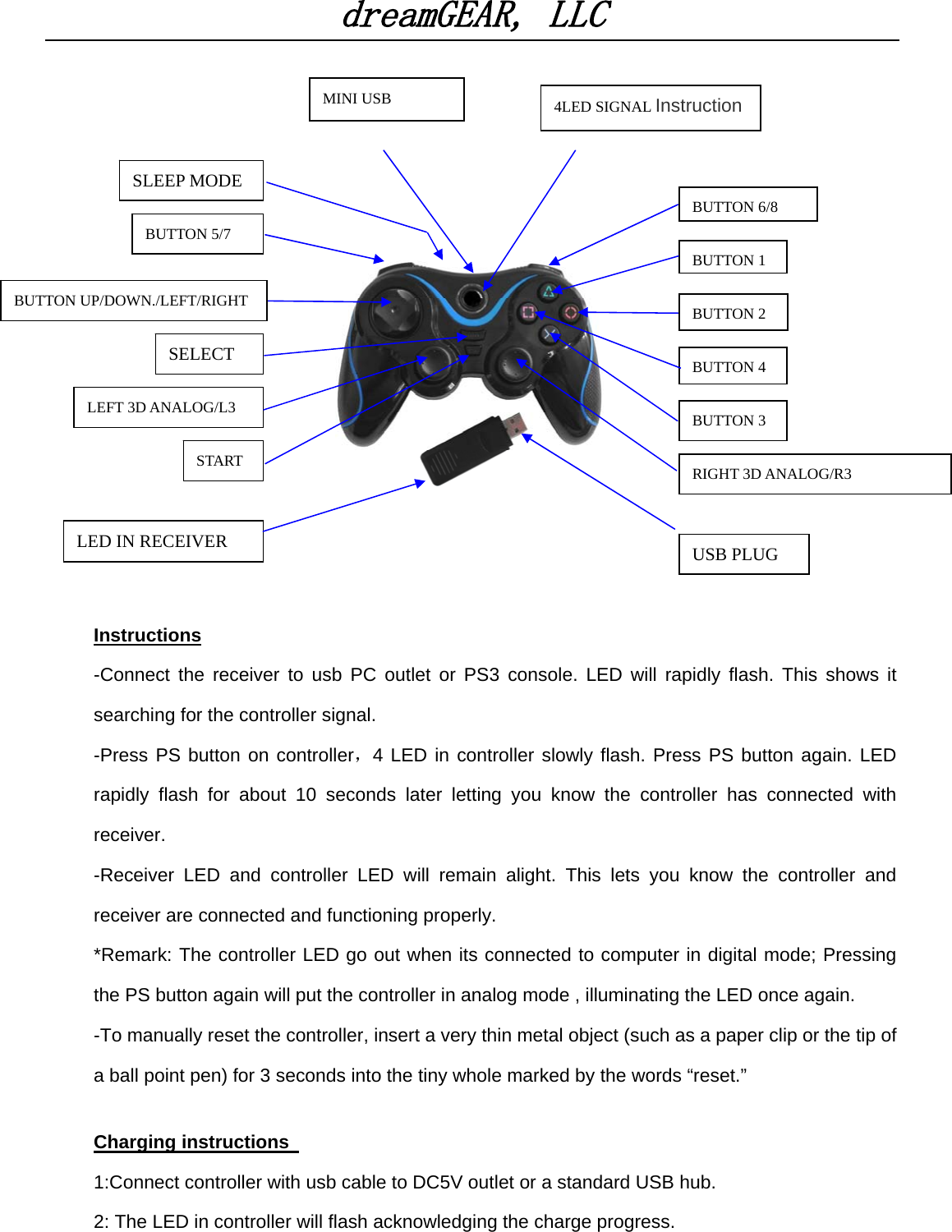 dreamGEAR, LLC       ··      Instructions -Connect the receiver to usb PC outlet or PS3 console. LED will rapidly flash. This shows it searching for the controller signal. -Press PS button on controller，4 LED in controller slowly flash. Press PS button again. LED rapidly flash for about 10 seconds later letting you know the controller has connected with receiver.  -Receiver LED and controller LED will remain alight. This lets you know the controller and receiver are connected and functioning properly. *Remark: The controller LED go out when its connected to computer in digital mode; Pressing the PS button again will put the controller in analog mode , illuminating the LED once again. -To manually reset the controller, insert a very thin metal object (such as a paper clip or the tip of a ball point pen) for 3 seconds into the tiny whole marked by the words “reset.”  Charging instructions   1:Connect controller with usb cable to DC5V outlet or a standard USB hub. 2: The LED in controller will flash acknowledging the charge progress. BUTTON 6/8 BUTTON 3 BUTTON 1 BUTTON 2 BUTTON 4 RIGHT 3D ANALOG/R3 START BUTTON UP/DOWN./LEFT/RIGHT SELECT LEFT 3D ANALOG/L3 BUTTON 5/7 4LED SIGNAL Instruction MINI USB LED IN RECEIVER SLEEP MODE USB PLUG 