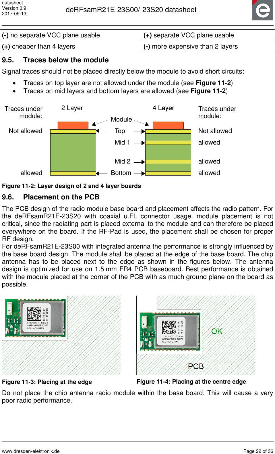 datasheet Version 0.9 2017-09-13  deRFsamR21E-23S00/-23S20 datasheet      www.dresden-elektronik.de  Page 22 of 36  (-) no separate VCC plane usable (+) separate VCC plane usable (+) cheaper than 4 layers (-) more expensive than 2 layers 9.5.  Traces below the module Signal traces should not be placed directly below the module to avoid short circuits:   Traces on top layer are not allowed under the module (see Figure 11-2)   Traces on mid layers and bottom layers are allowed (see Figure 11-2)   Figure 11-2: Layer design of 2 and 4 layer boards 9.6.  Placement on the PCB The PCB design of the radio module base board and placement affects the radio pattern. For the  deRFsamR21E-23S20  with  coaxial  u.FL  connector  usage,  module  placement  is  not critical, since the radiating part is placed external to the module and can therefore be placed everywhere on the board. If the RF-Pad is used, the placement shall be chosen for proper RF design.  For deRFsamR21E-23S00 with integrated antenna the performance is strongly influenced by the base board design. The module shall be placed at the edge of the base board. The chip antenna  has  to  be  placed  next  to  the  edge  as  shown  in  the  figures  below.  The  antenna design is optimized for use on 1.5 mm FR4 PCB baseboard. Best performance is obtained with the module placed at the corner of the PCB with as much ground plane on the board as possible.   Figure 11-3: Placing at the edge  Figure 11-4: Placing at the centre edge Do not place the chip antenna radio module within the base board. This will cause a very poor radio performance.  TopBottomMid 1Mid 22 Layer 4 LayerModule4 Layer Traces under module:Not allowedallowedallowedallowedTraces under module:Not allowedallowed
