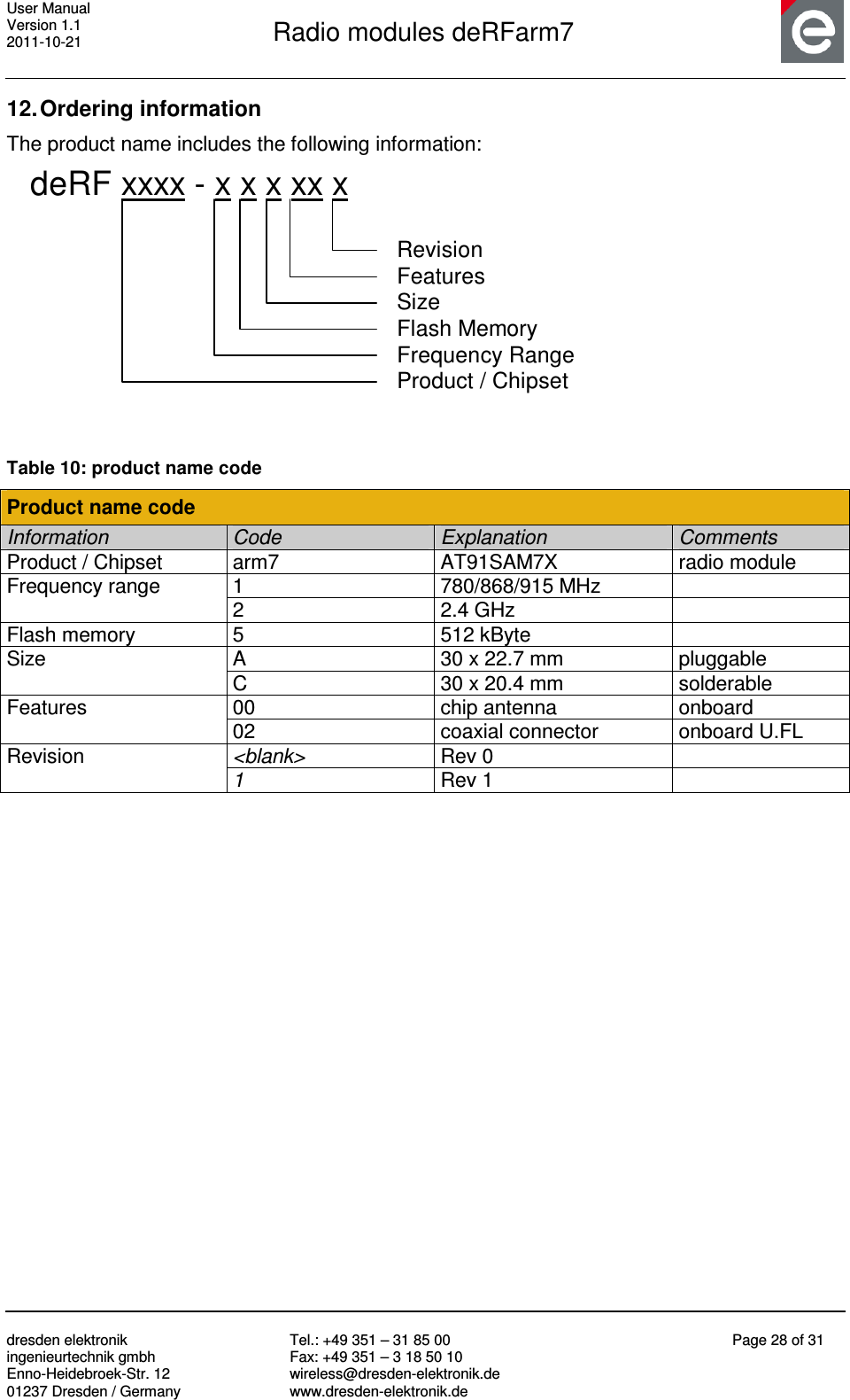 User Manual Version 1.1 2011-10-21       Radio modules deRFarm7       dresden elektronik ingenieurtechnik gmbh Enno-Heidebroek-Str. 12 01237 Dresden / Germany Tel.: +49 351 – 31 85 00 Fax: +49 351 – 3 18 50 10 wireless@dresden-elektronik.de www.dresden-elektronik.de Page 28 of 31  12. Ordering information The product name includes the following information: deRF xxxx - x x x xx xRevisionFeaturesSizeFlash MemoryFrequency RangeProduct / Chipset  Table 10: product name code Product name code Information  Code  Explanation  Comments Product / Chipset  arm7  AT91SAM7X  radio module Frequency range  1  780/868/915 MHz   2  2.4 GHz   Flash memory  5  512 kByte   Size  A  30 x 22.7 mm  pluggable C  30 x 20.4 mm  solderable Features  00  chip antenna  onboard 02  coaxial connector  onboard U.FL Revision  &lt;blank&gt;  Rev 0   1  Rev 1    