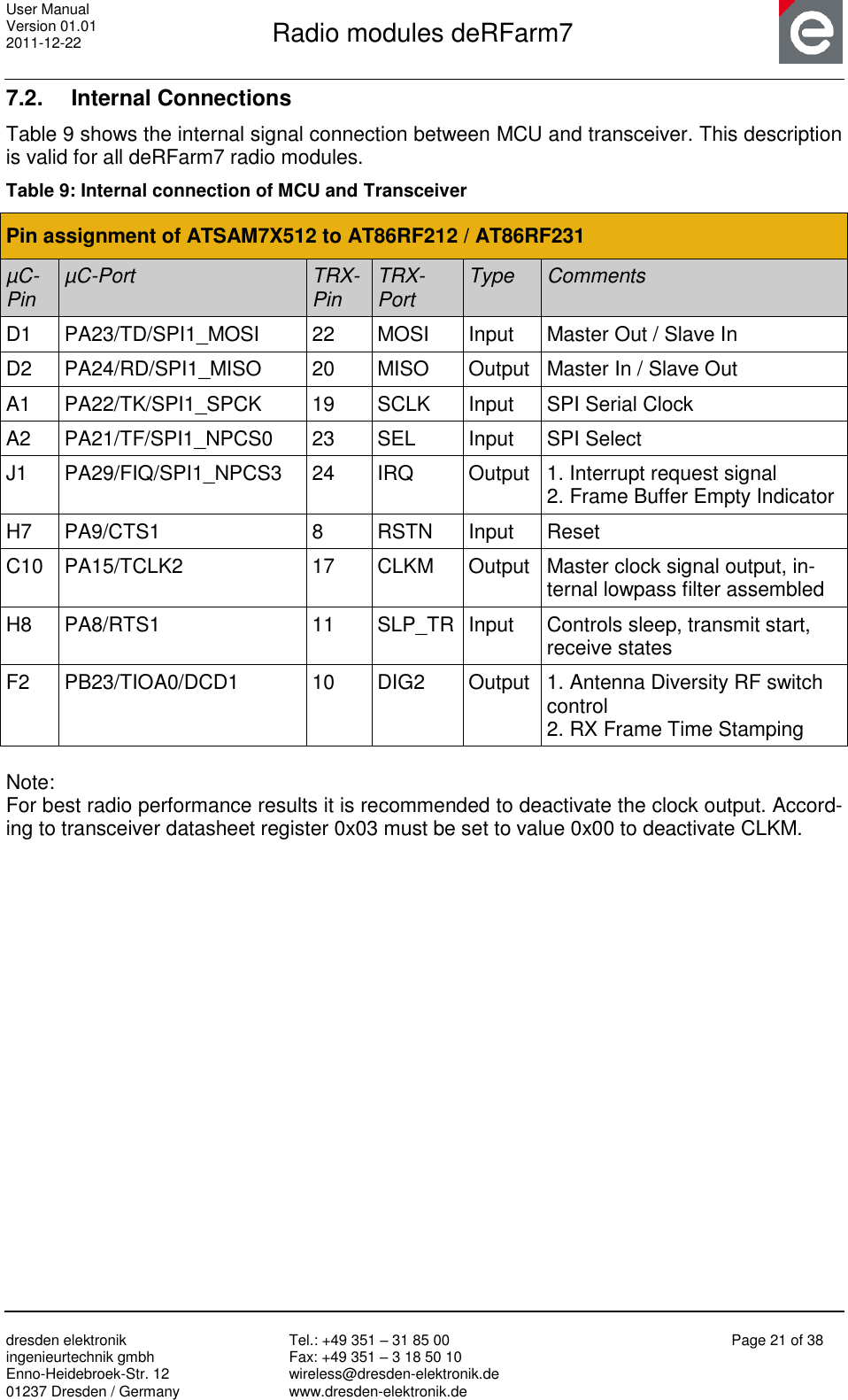 User Manual Version 01.01 2011-12-22       Radio modules deRFarm7       dresden elektronik ingenieurtechnik gmbh Enno-Heidebroek-Str. 12 01237 Dresden / Germany Tel.: +49 351 – 31 85 00 Fax: +49 351 – 3 18 50 10 wireless@dresden-elektronik.de www.dresden-elektronik.de Page 21 of 38  7.2.  Internal Connections Table 9 shows the internal signal connection between MCU and transceiver. This description is valid for all deRFarm7 radio modules. Table 9: Internal connection of MCU and Transceiver Pin assignment of ATSAM7X512 to AT86RF212 / AT86RF231 µC-Pin µC-Port TRX-Pin TRX-Port Type Comments D1 PA23/TD/SPI1_MOSI 22 MOSI Input Master Out / Slave In D2 PA24/RD/SPI1_MISO 20 MISO Output Master In / Slave Out A1 PA22/TK/SPI1_SPCK 19 SCLK Input SPI Serial Clock A2 PA21/TF/SPI1_NPCS0 23 SEL Input SPI Select J1 PA29/FIQ/SPI1_NPCS3 24 IRQ Output 1. Interrupt request signal 2. Frame Buffer Empty Indicator H7 PA9/CTS1 8 RSTN Input Reset C10 PA15/TCLK2 17 CLKM Output Master clock signal output, in-ternal lowpass filter assembled H8 PA8/RTS1 11 SLP_TR Input Controls sleep, transmit start, receive states F2 PB23/TIOA0/DCD1 10 DIG2 Output 1. Antenna Diversity RF switch control  2. RX Frame Time Stamping  Note: For best radio performance results it is recommended to deactivate the clock output. Accord-ing to transceiver datasheet register 0x03 must be set to value 0x00 to deactivate CLKM.    