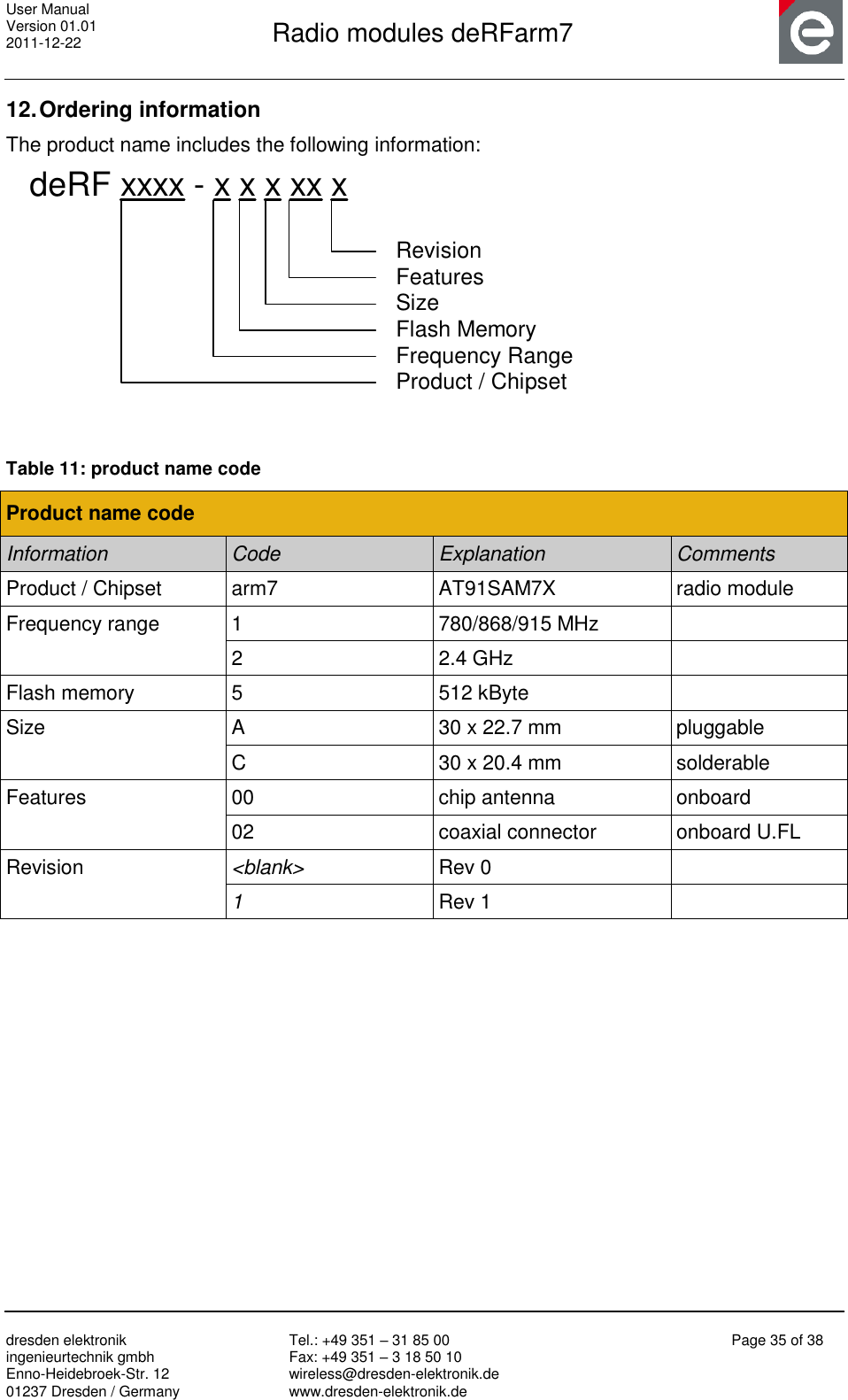 User Manual Version 01.01 2011-12-22       Radio modules deRFarm7       dresden elektronik ingenieurtechnik gmbh Enno-Heidebroek-Str. 12 01237 Dresden / Germany Tel.: +49 351 – 31 85 00 Fax: +49 351 – 3 18 50 10 wireless@dresden-elektronik.de www.dresden-elektronik.de Page 35 of 38  12. Ordering information The product name includes the following information: deRF xxxx - x x x xx xRevisionFeaturesSizeFlash MemoryFrequency RangeProduct / Chipset  Table 11: product name code Product name code Information Code Explanation Comments Product / Chipset arm7 AT91SAM7X radio module Frequency range 1 780/868/915 MHz  2 2.4 GHz  Flash memory 5 512 kByte  Size A 30 x 22.7 mm pluggable C 30 x 20.4 mm solderable Features  00 chip antenna onboard 02 coaxial connector onboard U.FL Revision &lt;blank&gt; Rev 0  1 Rev 1   