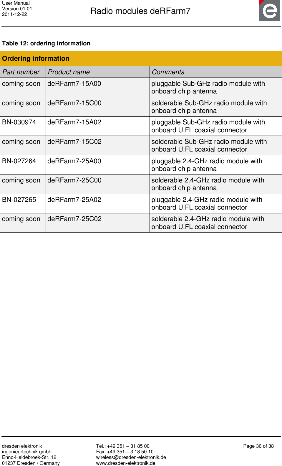 User Manual Version 01.01 2011-12-22       Radio modules deRFarm7       dresden elektronik ingenieurtechnik gmbh Enno-Heidebroek-Str. 12 01237 Dresden / Germany Tel.: +49 351 – 31 85 00 Fax: +49 351 – 3 18 50 10 wireless@dresden-elektronik.de www.dresden-elektronik.de Page 36 of 38   Table 12: ordering information Ordering information Part number Product name Comments coming soon deRFarm7-15A00 pluggable Sub-GHz radio module with onboard chip antenna coming soon deRFarm7-15C00 solderable Sub-GHz radio module with onboard chip antenna BN-030974 deRFarm7-15A02 pluggable Sub-GHz radio module with onboard U.FL coaxial connector coming soon deRFarm7-15C02 solderable Sub-GHz radio module with onboard U.FL coaxial connector BN-027264 deRFarm7-25A00 pluggable 2.4-GHz radio module with onboard chip antenna coming soon deRFarm7-25C00 solderable 2.4-GHz radio module with onboard chip antenna BN-027265 deRFarm7-25A02 pluggable 2.4-GHz radio module with onboard U.FL coaxial connector coming soon deRFarm7-25C02 solderable 2.4-GHz radio module with onboard U.FL coaxial connector   