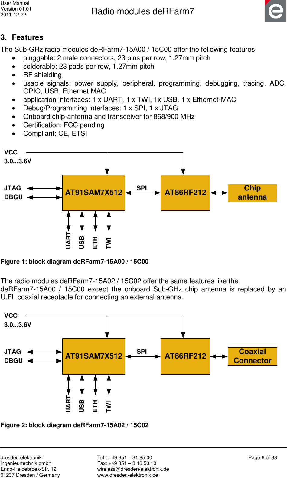 User Manual Version 01.01 2011-12-22       Radio modules deRFarm7       dresden elektronik ingenieurtechnik gmbh Enno-Heidebroek-Str. 12 01237 Dresden / Germany Tel.: +49 351 – 31 85 00 Fax: +49 351 – 3 18 50 10 wireless@dresden-elektronik.de www.dresden-elektronik.de Page 6 of 38  3.  Features The Sub-GHz radio modules deRFarm7-15A00 / 15C00 offer the following features:   pluggable: 2 male connectors, 23 pins per row, 1.27mm pitch    solderable: 23 pads per row, 1.27mm pitch   RF shielding   usable  signals:  power  supply,  peripheral,  programming,  debugging,  tracing,  ADC, GPIO, USB, Ethernet MAC   application interfaces: 1 x UART, 1 x TWI, 1x USB, 1 x Ethernet-MAC    Debug/Programming interfaces: 1 x SPI, 1 x JTAG   Onboard chip-antenna and transceiver for 868/900 MHz    Certification: FCC pending   Compliant: CE, ETSI  AT91SAM7X512JTAG ChipantennaDBGU3.0...3.6VAT86RF212SPIVCCUARTUSBETHTWI Figure 1: block diagram deRFarm7-15A00 / 15C00  The radio modules deRFarm7-15A02 / 15C02 offer the same features like the  deRFarm7-15A00  /  15C00  except  the  onboard  Sub-GHz  chip  antenna  is  replaced  by  an U.FL coaxial receptacle for connecting an external antenna.  AT91SAM7X512JTAG CoaxialConnectorDBGU3.0...3.6VAT86RF212SPIVCCUARTUSBETHTWI Figure 2: block diagram deRFarm7-15A02 / 15C02 