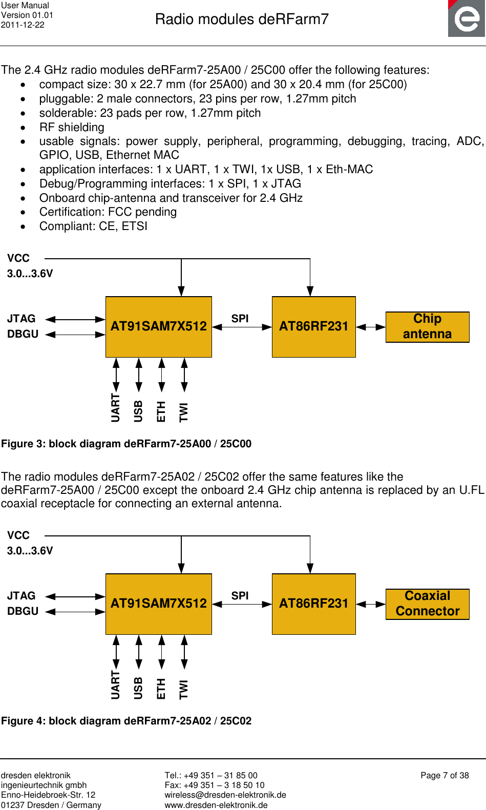 User Manual Version 01.01 2011-12-22       Radio modules deRFarm7       dresden elektronik ingenieurtechnik gmbh Enno-Heidebroek-Str. 12 01237 Dresden / Germany Tel.: +49 351 – 31 85 00 Fax: +49 351 – 3 18 50 10 wireless@dresden-elektronik.de www.dresden-elektronik.de Page 7 of 38   The 2.4 GHz radio modules deRFarm7-25A00 / 25C00 offer the following features:   compact size: 30 x 22.7 mm (for 25A00) and 30 x 20.4 mm (for 25C00)   pluggable: 2 male connectors, 23 pins per row, 1.27mm pitch    solderable: 23 pads per row, 1.27mm pitch   RF shielding   usable  signals:  power  supply,  peripheral,  programming,  debugging,  tracing,  ADC, GPIO, USB, Ethernet MAC   application interfaces: 1 x UART, 1 x TWI, 1x USB, 1 x Eth-MAC    Debug/Programming interfaces: 1 x SPI, 1 x JTAG   Onboard chip-antenna and transceiver for 2.4 GHz    Certification: FCC pending   Compliant: CE, ETSI  AT91SAM7X512JTAG ChipantennaDBGU3.0...3.6VAT86RF231SPIVCCUARTUSBETHTWI Figure 3: block diagram deRFarm7-25A00 / 25C00  The radio modules deRFarm7-25A02 / 25C02 offer the same features like the  deRFarm7-25A00 / 25C00 except the onboard 2.4 GHz chip antenna is replaced by an U.FL coaxial receptacle for connecting an external antenna.  AT91SAM7X512JTAG CoaxialConnectorDBGU3.0...3.6VAT86RF231SPIVCCUARTUSBETHTWI Figure 4: block diagram deRFarm7-25A02 / 25C02 