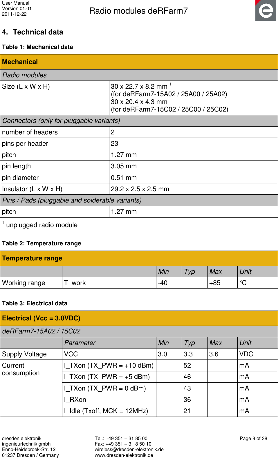 User Manual Version 01.01 2011-12-22       Radio modules deRFarm7       dresden elektronik ingenieurtechnik gmbh Enno-Heidebroek-Str. 12 01237 Dresden / Germany Tel.: +49 351 – 31 85 00 Fax: +49 351 – 3 18 50 10 wireless@dresden-elektronik.de www.dresden-elektronik.de Page 8 of 38  4.  Technical data Table 1: Mechanical data Mechanical  Radio modules  Size (L x W x H)  30 x 22.7 x 8.2 mm 1 (for deRFarm7-15A02 / 25A00 / 25A02) 30 x 20.4 x 4.3 mm (for deRFarm7-15C02 / 25C00 / 25C02) Connectors (only for pluggable variants) number of headers 2 pins per header 23 pitch 1.27 mm pin length 3.05 mm pin diameter 0.51 mm Insulator (L x W x H)  29.2 x 2.5 x 2.5 mm Pins / Pads (pluggable and solderable variants) pitch 1.27 mm 1 unplugged radio module  Table 2: Temperature range Temperature range   Min Typ Max Unit Working range T_work -40  +85 °C  Table 3: Electrical data Electrical (Vcc = 3.0VDC) deRFarm7-15A02 / 15C02  Parameter Min Typ Max Unit Supply Voltage VCC 3.0 3.3 3.6 VDC Current  consumption  I_TXon (TX_PWR = +10 dBm)  52  mA I_TXon (TX_PWR = +5 dBm)  46  mA I_TXon (TX_PWR = 0 dBm)  43  mA I_RXon  36  mA I_Idle (Txoff, MCK = 12MHz)  21  mA 