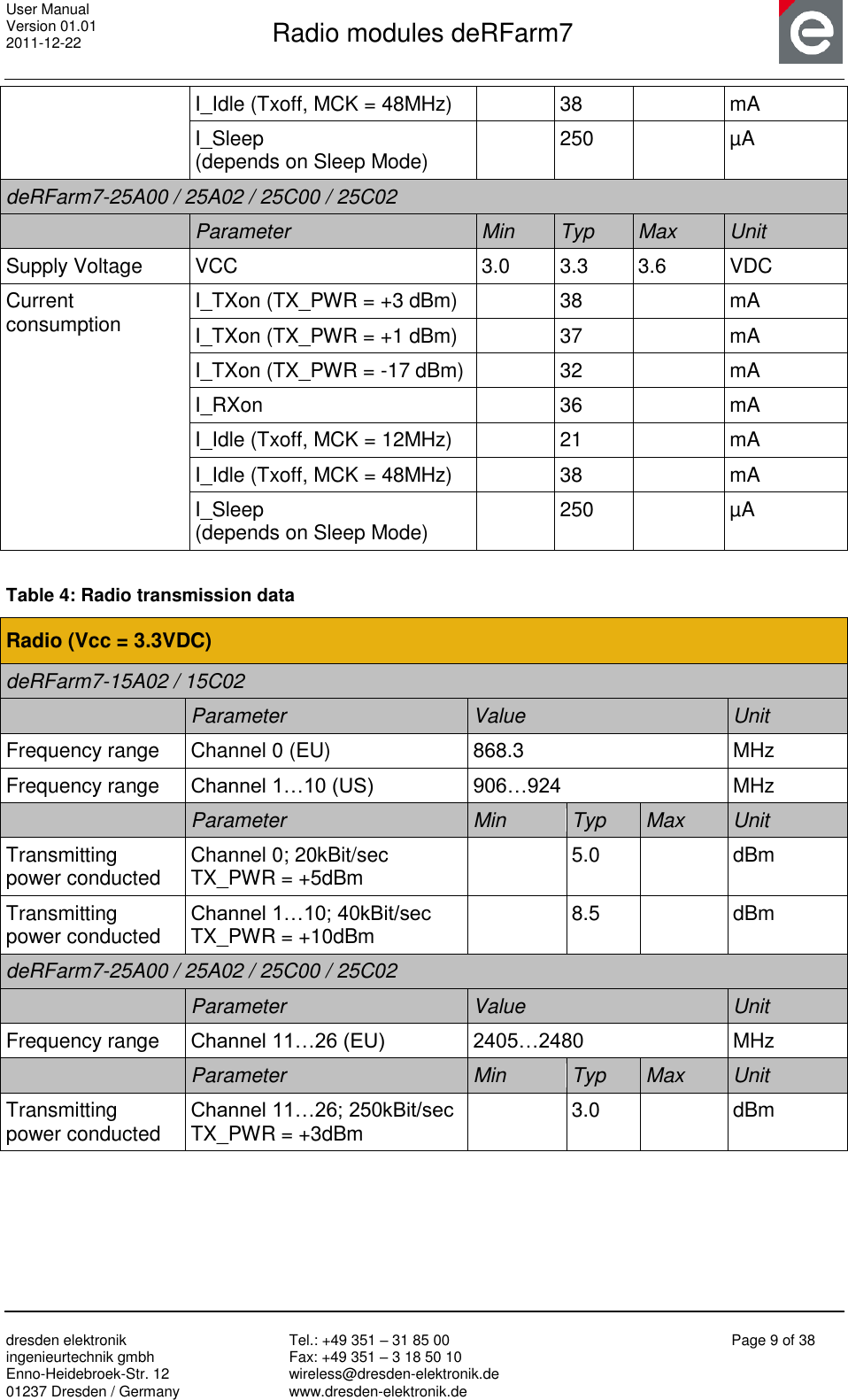 User Manual Version 01.01 2011-12-22       Radio modules deRFarm7       dresden elektronik ingenieurtechnik gmbh Enno-Heidebroek-Str. 12 01237 Dresden / Germany Tel.: +49 351 – 31 85 00 Fax: +49 351 – 3 18 50 10 wireless@dresden-elektronik.de www.dresden-elektronik.de Page 9 of 38  I_Idle (Txoff, MCK = 48MHz)  38  mA I_Sleep  (depends on Sleep Mode)  250  µA deRFarm7-25A00 / 25A02 / 25C00 / 25C02  Parameter Min Typ Max Unit Supply Voltage VCC 3.0 3.3 3.6 VDC Current  consumption  I_TXon (TX_PWR = +3 dBm)  38  mA I_TXon (TX_PWR = +1 dBm)  37  mA I_TXon (TX_PWR = -17 dBm)  32  mA I_RXon  36  mA I_Idle (Txoff, MCK = 12MHz)  21  mA I_Idle (Txoff, MCK = 48MHz)  38  mA I_Sleep  (depends on Sleep Mode)  250  µA  Table 4: Radio transmission data Radio (Vcc = 3.3VDC) deRFarm7-15A02 / 15C02  Parameter Value Unit Frequency range Channel 0 (EU) 868.3 MHz Frequency range Channel 1…10 (US) 906…924 MHz  Parameter Min Typ Max Unit Transmitting power conducted  Channel 0; 20kBit/sec TX_PWR = +5dBm  5.0  dBm Transmitting power conducted  Channel 1…10; 40kBit/sec TX_PWR = +10dBm  8.5  dBm deRFarm7-25A00 / 25A02 / 25C00 / 25C02  Parameter Value Unit Frequency range Channel 11…26 (EU) 2405…2480 MHz  Parameter Min Typ Max Unit Transmitting power conducted  Channel 11…26; 250kBit/sec TX_PWR = +3dBm   3.0  dBm    