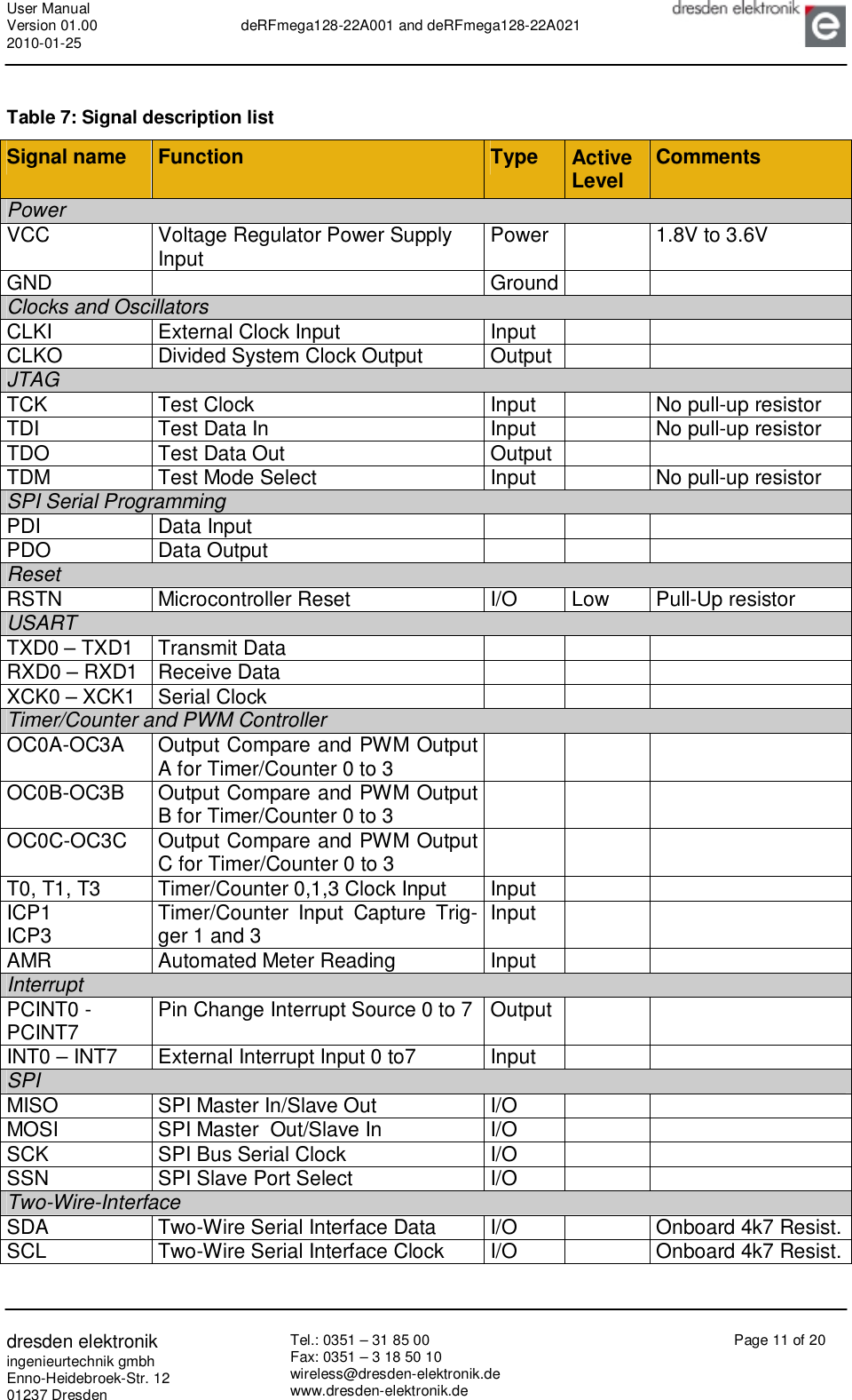 User Manual Version 01.00 2010-01-25  deRFmega128-22A001 and deRFmega128-22A021       dresden elektronik ingenieurtechnik gmbh Enno-Heidebroek-Str. 12 01237 Dresden Tel.: 0351 – 31 85 00 Fax: 0351 – 3 18 50 10 wireless@dresden-elektronik.de www.dresden-elektronik.de Page 11 of 20   Table 7: Signal description list Signal name  Function  Type  Active Level  Comments Power VCC     Voltage Regulator Power Supply Input  Power   1.8V to 3.6V GND    Ground    Clocks and Oscillators CLKI  External Clock Input  Input     CLKO  Divided System Clock Output  Output    JTAG TCK  Test Clock  Input    No pull-up resistor TDI  Test Data In  Input    No pull-up resistor TDO  Test Data Out  Output    TDM  Test Mode Select  Input    No pull-up resistor SPI Serial Programming PDI  Data Input       PDO  Data Output       Reset RSTN  Microcontroller Reset  I/O  Low  Pull-Up resistor USART TXD0 – TXD1 Transmit Data       RXD0 – RXD1 Receive Data       XCK0 – XCK1 Serial Clock       Timer/Counter and PWM Controller OC0A-OC3A  Output Compare and PWM Output A for Timer/Counter 0 to 3       OC0B-OC3B  Output Compare and PWM Output B for Timer/Counter 0 to 3       OC0C-OC3C  Output Compare and PWM Output C for Timer/Counter 0 to 3       T0, T1, T3  Timer/Counter 0,1,3 Clock Input  Input     ICP1 ICP3  Timer/Counter Input Capture Trig-ger 1 and 3  Input     AMR  Automated Meter Reading  Input     Interrupt PCINT0 - PCINT7  Pin Change Interrupt Source 0 to 7 Output    INT0 – INT7  External Interrupt Input 0 to7  Input     SPI MISO  SPI Master In/Slave Out  I/O     MOSI  SPI Master  Out/Slave In  I/O     SCK  SPI Bus Serial Clock  I/O     SSN  SPI Slave Port Select  I/O     Two-Wire-Interface SDA  Two-Wire Serial Interface Data  I/O    Onboard 4k7 Resist.  SCL  Two-Wire Serial Interface Clock  I/O    Onboard 4k7 Resist.  