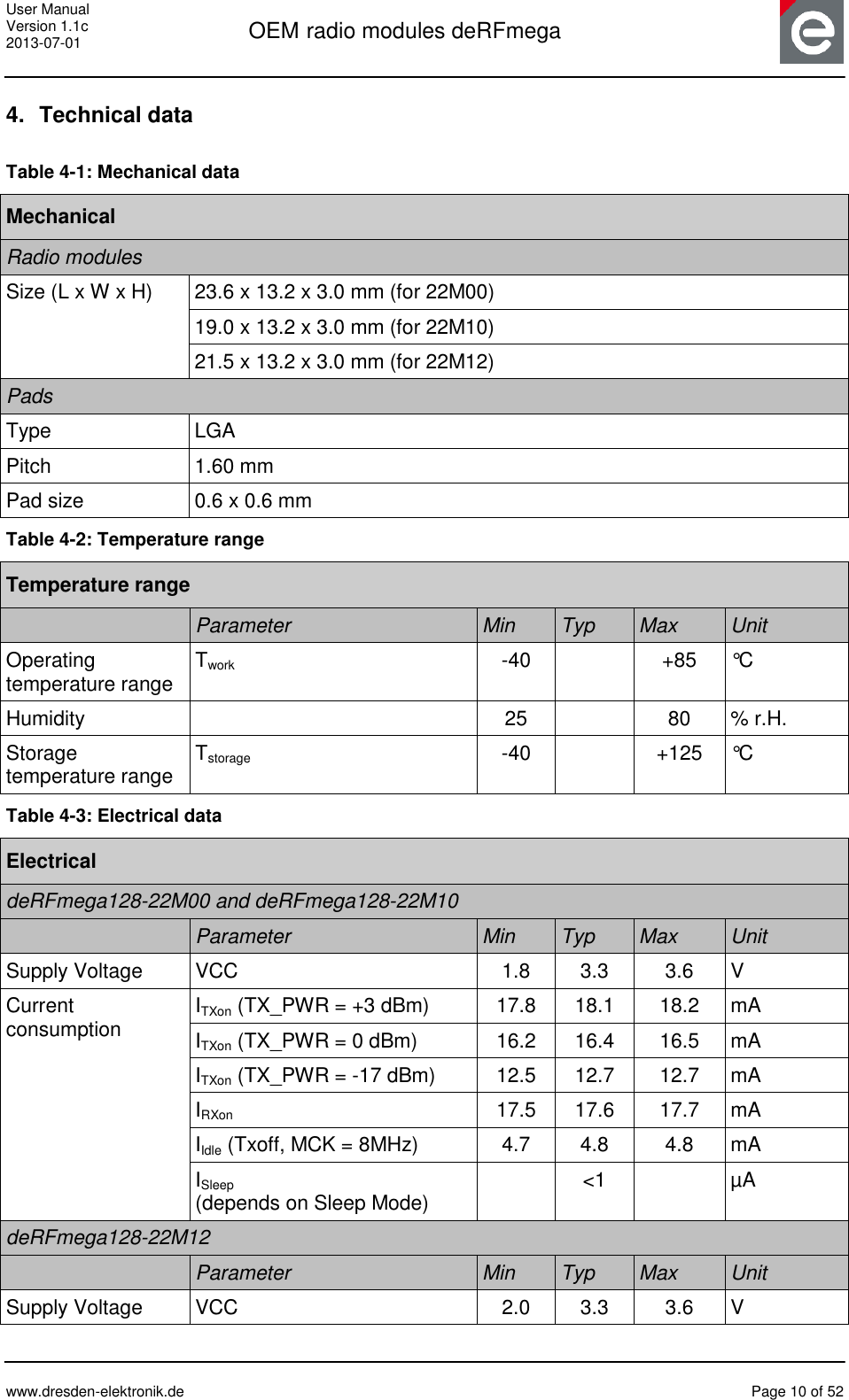 User Manual Version 1.1c 2013-07-01  OEM radio modules deRFmega      www.dresden-elektronik.de  Page 10 of 52  4.  Technical data Table 4-1: Mechanical data Mechanical Radio modules Size (L x W x H) 23.6 x 13.2 x 3.0 mm (for 22M00) 19.0 x 13.2 x 3.0 mm (for 22M10) 21.5 x 13.2 x 3.0 mm (for 22M12) Pads Type LGA Pitch 1.60 mm Pad size 0.6 x 0.6 mm Table 4-2: Temperature range Temperature range  Parameter Min Typ Max Unit Operating temperature range Twork -40  +85 °C Humidity  25  80 % r.H. Storage temperature range Tstorage -40  +125 °C Table 4-3: Electrical data Electrical deRFmega128-22M00 and deRFmega128-22M10  Parameter Min Typ Max Unit Supply Voltage VCC 1.8 3.3 3.6 V Current  consumption  ITXon (TX_PWR = +3 dBm) 17.8 18.1 18.2 mA ITXon (TX_PWR = 0 dBm) 16.2 16.4 16.5 mA ITXon (TX_PWR = -17 dBm) 12.5 12.7 12.7 mA IRXon 17.5 17.6 17.7 mA IIdle (Txoff, MCK = 8MHz) 4.7 4.8 4.8 mA ISleep  (depends on Sleep Mode)  &lt;1  µA deRFmega128-22M12  Parameter Min Typ Max Unit Supply Voltage VCC 2.0 3.3 3.6 V 