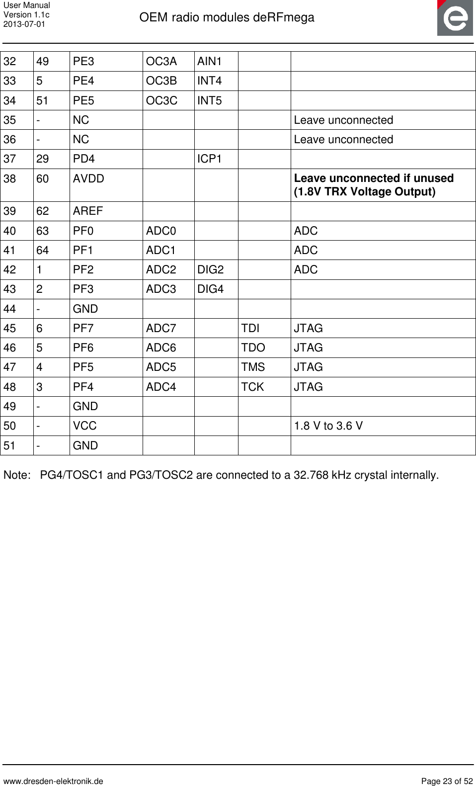 User Manual Version 1.1c 2013-07-01  OEM radio modules deRFmega      www.dresden-elektronik.de  Page 23 of 52  32 49 PE3 OC3A AIN1   33 5 PE4 OC3B INT4   34 51 PE5 OC3C INT5   35 - NC    Leave unconnected 36 - NC    Leave unconnected 37 29 PD4  ICP1   38 60 AVDD    Leave unconnected if unused (1.8V TRX Voltage Output) 39 62 AREF     40 63 PF0 ADC0   ADC 41 64 PF1 ADC1   ADC 42 1 PF2 ADC2 DIG2  ADC 43 2 PF3 ADC3 DIG4   44 - GND     45 6 PF7 ADC7  TDI JTAG 46 5 PF6 ADC6  TDO JTAG 47 4 PF5 ADC5  TMS JTAG 48 3 PF4 ADC4  TCK JTAG 49 - GND     50 - VCC    1.8 V to 3.6 V 51 - GND      Note:   PG4/TOSC1 and PG3/TOSC2 are connected to a 32.768 kHz crystal internally.  