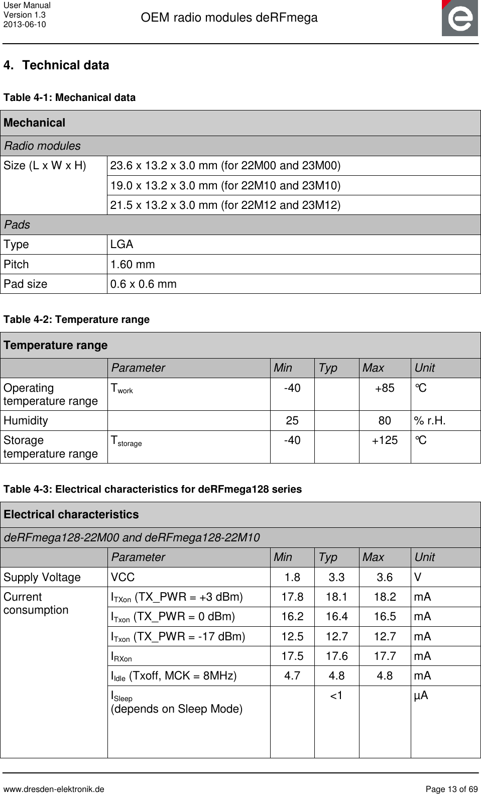 User Manual Version 1.3 2013-06-10  OEM radio modules deRFmega      www.dresden-elektronik.de  Page 13 of 69  4.  Technical data Table 4-1: Mechanical data Mechanical Radio modules Size (L x W x H) 23.6 x 13.2 x 3.0 mm (for 22M00 and 23M00) 19.0 x 13.2 x 3.0 mm (for 22M10 and 23M10) 21.5 x 13.2 x 3.0 mm (for 22M12 and 23M12) Pads Type LGA Pitch 1.60 mm Pad size 0.6 x 0.6 mm  Table 4-2: Temperature range Temperature range  Parameter Min Typ Max Unit Operating temperature range Twork -40  +85 °C Humidity  25  80 % r.H. Storage temperature range Tstorage -40  +125 °C  Table 4-3: Electrical characteristics for deRFmega128 series Electrical characteristics deRFmega128-22M00 and deRFmega128-22M10  Parameter Min Typ Max Unit Supply Voltage VCC 1.8 3.3 3.6 V Current  consumption  ITXon (TX_PWR = +3 dBm) 17.8 18.1 18.2 mA ITxon (TX_PWR = 0 dBm) 16.2 16.4 16.5 mA ITxon (TX_PWR = -17 dBm) 12.5 12.7 12.7 mA IRXon 17.5 17.6 17.7 mA IIdle (Txoff, MCK = 8MHz) 4.7 4.8 4.8 mA ISleep  (depends on Sleep Mode)     &lt;1  µA 