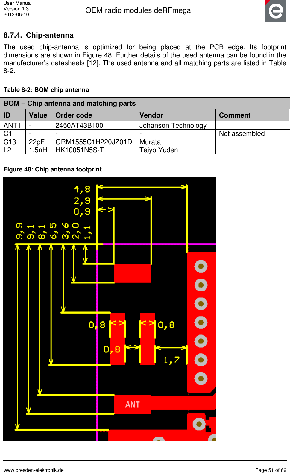 User Manual Version 1.3 2013-06-10  OEM radio modules deRFmega      www.dresden-elektronik.de  Page 51 of 69  8.7.4.  Chip-antenna The  used  chip-antenna  is  optimized  for  being  placed  at  the  PCB  edge.  Its  footprint dimensions are shown in Figure 48. Further details of the used antenna can be found in the manufacturer’s datasheets [12]. The used antenna and all matching parts are listed in Table 8-2.  Table 8-2: BOM chip antenna BOM – Chip antenna and matching parts ID Value Order code Vendor Comment ANT1 - 2450AT43B100 Johanson Technology  C1 - - - Not assembled C13 22pF GRM1555C1H220JZ01D Murata  L2 1.5nH HK10051N5S-T Taiyo Yuden   Figure 48: Chip antenna footprint   
