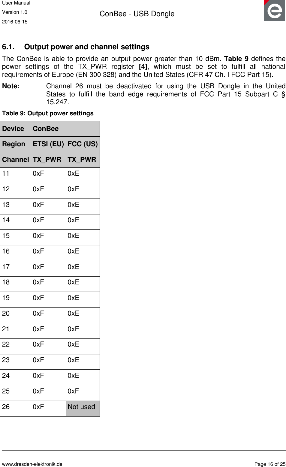User Manual Version 1.0 2016-06-15  ConBee - USB Dongle      www.dresden-elektronik.de  Page 16 of 25  6.1.  Output power and channel settings The ConBee is able to provide an output power greater than 10 dBm. Table 9 defines the power  settings  of  the  TX_PWR  register  [4],  which  must  be  set  to  fulfill  all  national requirements of Europe (EN 300 328) and the United States (CFR 47 Ch. I FCC Part 15). Note:  Channel  26  must  be  deactivated  for  using  the  USB  Dongle  in  the  United States  to  fulfill  the  band  edge  requirements  of  FCC  Part  15  Subpart  C  § 15.247. Table 9: Output power settings Device ConBee Region ETSI (EU) FCC (US) Channel TX_PWR TX_PWR 11 0xF 0xE 12 0xF 0xE 13 0xF 0xE 14 0xF 0xE 15 0xF 0xE 16 0xF 0xE 17 0xF 0xE 18 0xF 0xE 19 0xF 0xE 20 0xF 0xE 21 0xF 0xE 22 0xF 0xE 23 0xF 0xE 24 0xF 0xE 25 0xF 0xF 26 0xF Not used  