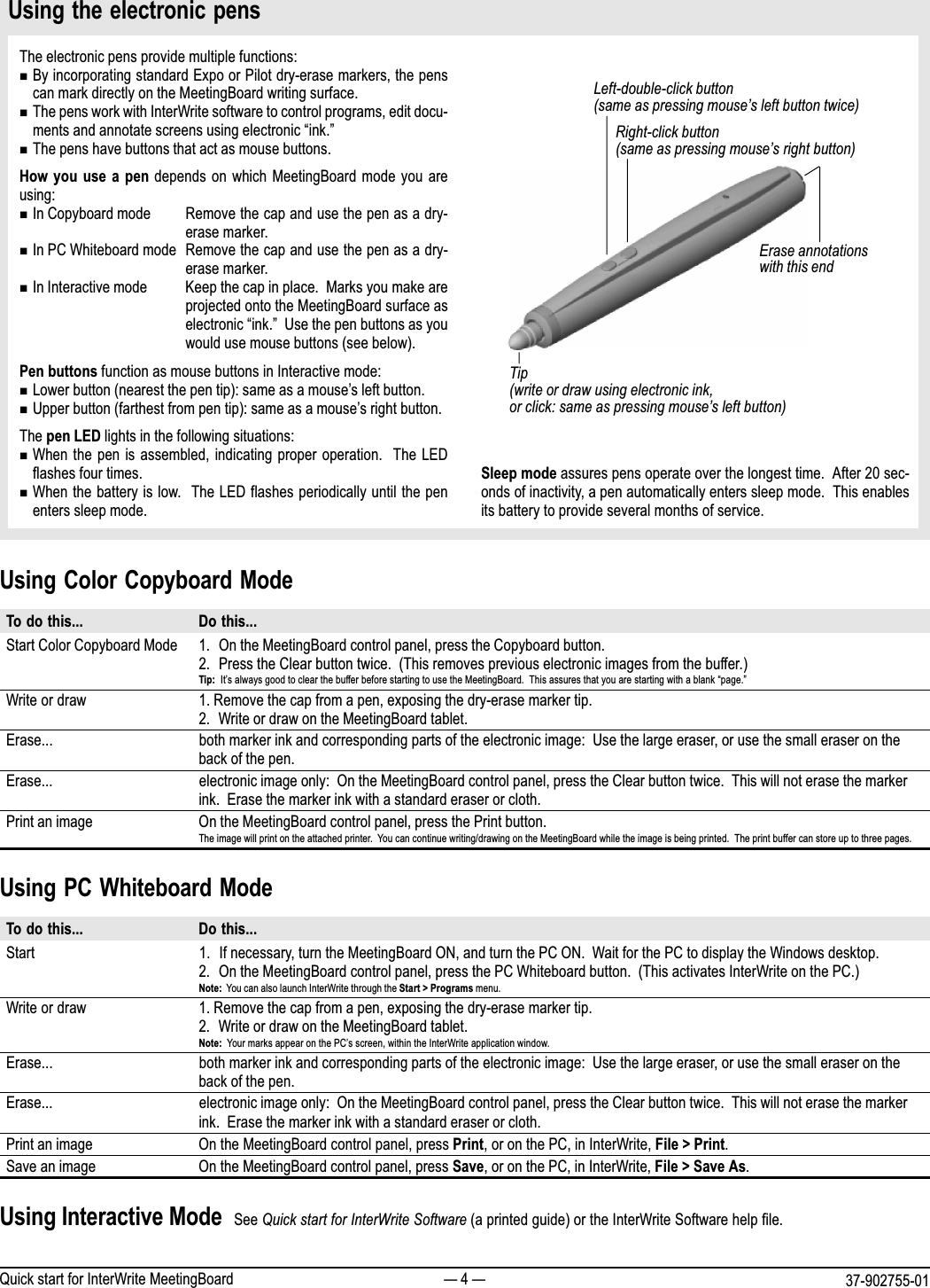  4  37-902755-01Quick start for InterWrite MeetingBoardUsing the electronic pensUsing PC Whiteboard ModeTo do this... Do this...Start 1. If necessary, turn the MeetingBoard ON, and turn the PC ON.  Wait for the PC to display the Windows desktop.2. On the MeetingBoard control panel, press the PC Whiteboard button.  (This activates InterWrite on the PC.)Note:  You can also launch InterWrite through the Start > Programs menu.Write or draw 1. Remove the cap from a pen, exposing the dry-erase marker tip.2. Write or draw on the MeetingBoard tablet.Note:  Your marks appear on the PCs screen, within the InterWrite application window.Erase... both marker ink and corresponding parts of the electronic image:  Use the large eraser, or use the small eraser on theback of the pen.Erase... electronic image only:  On the MeetingBoard control panel, press the Clear button twice.  This will not erase the markerink.  Erase the marker ink with a standard eraser or cloth.Print an image On the MeetingBoard control panel, press Print, or on the PC, in InterWrite, File > Print.Save an image On the MeetingBoard control panel, press Save, or on the PC, in InterWrite, File > Save As.The electronic pens provide multiple functions:nBy incorporating standard Expo or Pilot dry-erase markers, the penscan mark directly on the MeetingBoard writing surface.nThe pens work with InterWrite software to control programs, edit docu-ments and annotate screens using electronic ink.nThe pens have buttons that act as mouse buttons.How  you  use  a  pen depends  on which  MeetingBoard mode  you areusing:nIn Copyboard mode Remove the cap and use the pen as a dry-erase marker.nIn PC Whiteboard mode Remove the cap and use the pen as a dry-erase marker.nIn Interactive mode Keep the cap in place.  Marks you make areprojected onto the MeetingBoard surface aselectronic ink.  Use the pen buttons as youwould use mouse buttons (see below).Pen buttons function as mouse buttons in Interactive mode:nLower button (nearest the pen tip): same as a mouses left button.nUpper button (farthest from pen tip): same as a mouses right button.The pen LED lights in the following situations:nWhen the pen is assembled, indicating proper operation.  The LEDflashes four times.nWhen the battery is low.  The LED flashes periodically until the penenters sleep mode.Using Color Copyboard ModeTo do this... Do this...Start Color Copyboard Mode 1. On the MeetingBoard control panel, press the Copyboard button.2. Press the Clear button twice.  (This removes previous electronic images from the buffer.)Tip:  Its always good to clear the buffer before starting to use the MeetingBoard.  This assures that you are starting with a blank page.Write or draw 1. Remove the cap from a pen, exposing the dry-erase marker tip.2. Write or draw on the MeetingBoard tablet.Erase... both marker ink and corresponding parts of the electronic image:  Use the large eraser, or use the small eraser on theback of the pen.Erase... electronic image only:  On the MeetingBoard control panel, press the Clear button twice.  This will not erase the markerink.  Erase the marker ink with a standard eraser or cloth.Print an image On the MeetingBoard control panel, press the Print button.The image will print on the attached printer.  You can continue writing/drawing on the MeetingBoard while the image is being printed.  The print buffer can store up to three pages.Sleep mode assures pens operate over the longest time.  After 20 sec-onds of inactivity, a pen automatically enters sleep mode.  This enablesits battery to provide several months of service.Using Interactive Mode  See Quick start for InterWrite Software (a printed guide) or the InterWrite Software help file.Left-double-click button(same as pressing mouses left button twice)Right-click button(same as pressing mouses right button)Erase annotationswith this endTip(write or draw using electronic ink,or click: same as pressing mouses left button)