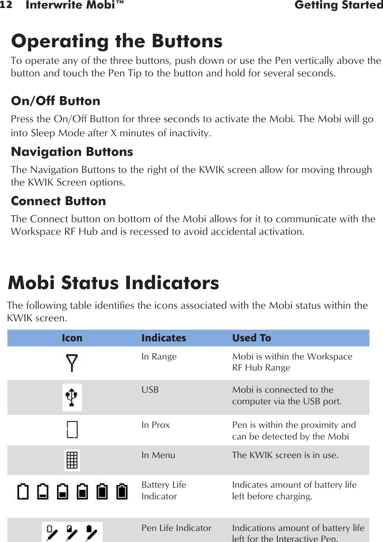 12 Interwrite Mobi™  Getting StartedOperating the ButtonsTo operate any of the three buttons, push down or use the Pen vertically above the button and touch the Pen Tip to the button and hold for several seconds.On/Off Button Press the On/Off Button for three seconds to activate the Mobi. The Mobi will go into Sleep Mode after X minutes of inactivity.Navigation Buttons The Navigation Buttons to the right of the KWIK screen allow for moving through the KWIK Screen options. Connect ButtonThe Connect button on bottom of the Mobi allows for it to communicate with the Workspace RF Hub and is recessed to avoid accidental activation.Mobi Status IndicatorsThe following table identifies the icons associated with the Mobi status within the KWIK screen. Icon Indicates Used ToIn Range Mobi is within the Workspace RF Hub RangeUSB Mobi is connected to the computer via the USB port.In Prox Pen is within the proximity and can be detected by the MobiIn Menu The KWIK screen is in use.Battery Life IndicatorIndicates amount of battery life left before charging.Pen Life Indicator Indications amount of battery life left for the Interactive Pen.