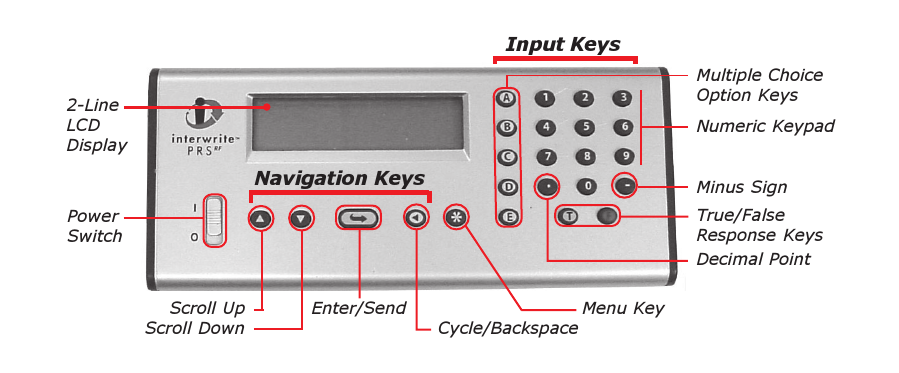 PowerSwitchEnter/SendScroll UpScroll Down Cycle/BackspaceMenu KeyDecimal PointTrue/FalseResponse KeysMinus Sign2-LineLCDDisplayNumeric KeypadMultiple ChoiceOption KeysNavigation KeysInput Keys