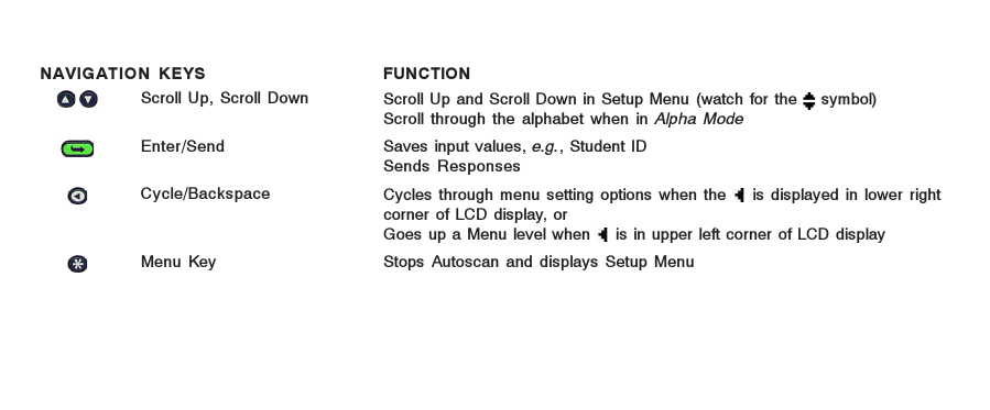 NAVIGATION KEYS FUNCTIONScroll Up, Scroll Down Scroll Up and Scroll Down in Setup Menu (watch for the   symbol)Scroll through the alphabet when in Alpha ModeEnter/Send Saves input values, e.g., Student IDSends ResponsesMenu Key Stops Autoscan and displays Setup MenuCycle/Backspace Cycles through menu setting options when the   is displayed in lower rightcorner of LCD display, orGoes up a Menu level when   is in upper left corner of LCD display