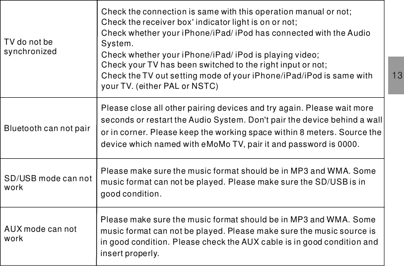 13TV do not besynchronizedCheck the connection is same with this operation manual or not;Check the receiver box&apos; indicator light is on or not;Check whether your iPhone/iPad/ iPod has connected with the AudioSystem.Check whether your iPhone/iPad/ iPod is playing video;Check your TV has been switched to the right input or not;Check the TV out setting mode of your iPhone/iPad/iPod is same withyour TV. (either PAL or NSTC)Please close all other pairing devices and try again. Please wait moreseconds or restart the Audio System. Don&apos;t pair the device behind a wallor in corner. Please keep the working space within 8 meters. Source thedevice which named with eMoMo TV, pair it and password is 0000.Bluetooth can not pairPlease make sure the music format should be in MP3 and WMA. Somemusic format can not be played. Please make sure the SD/USB is ingood condition.SD/USB mode can notworkPlease make sure the music format should be in MP3 and WMA. Somemusic format can not be played. Please make sure the music source isin good condition. Please check the AUX cable is in good condition andinsert properly.AUX mode can notwork