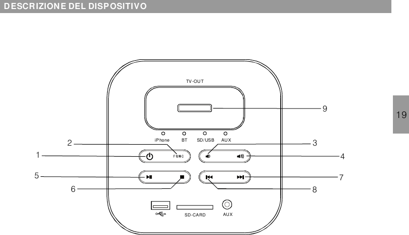 19DESCRIZIONE DEL DISPOSITIVO125643879iPhone BT SD/ USB AUXAUXSD-CARDTV-OUT