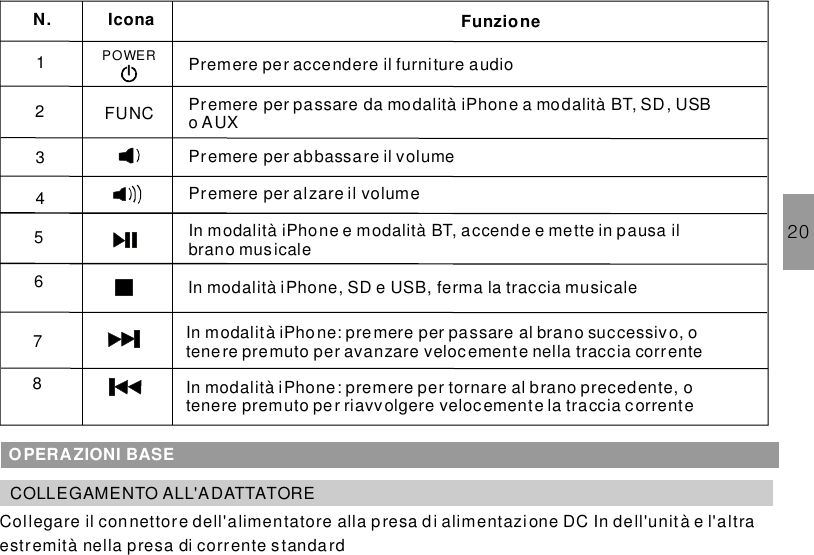 20N. Icona FunzionePOWER Premere per accendere il furniture audioPremere per passare da modalità iPhone a modalità BT, SD, USBo AUXFUNCPremere per abbassare il volumePremere per alzare il volumeIn modalità iPhone e modalità BT, accend e e mette in pausa ilbrano musicaleIn modalità iPhone, SD e USB, ferma la traccia musicaleIn modalità iPhone: premere per passare al brano successivo, otenere premuto per avanzare velocemente nella traccia correnteIn modalità iPhone: premere per tornare al brano precedente, otenere premuto pe r riavvolgere velocemente la traccia corrente12345678OPERAZIONI BASECOLLEGAMENTO ALL&apos;ADATTATORECollegare il connettore dell&apos;alimentatore alla presa di alimentazione DC In dell&apos;unità e l&apos;altraestremità nella presa di corrente standard