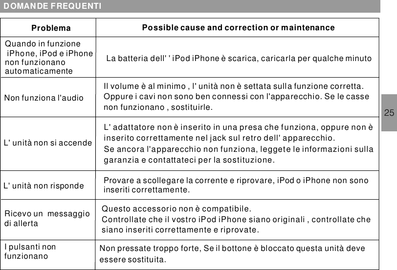 L&apos; unità non risponde Provare a scollegare la corrente e riprovare, non sonoinseriti correttamente. iPod o iPhoneRicevo un messaggiodi allertaQuesto accessorio non è compatibile.Controllate che il vostro siano originali , controllate chesiano inseriti correttamente e riprovate.iPod iPhoneI pulsanti nonfunzionano Non pressate troppo forte, Se il bottone è bloccato questa unità deveessere sostituita.25DOMANDE FREQUENTIProblema Possible cause and correction or maintenanceQuando in funzione, enon funzionanoautomaticamenteiPhone iPod iPhone La batteria dell&apos; &apos; è scarica, caricarla per qualche minutoiPod iPhoneIl volume è al minimo , l&apos; unità non è settata sulla funzione corretta.Oppure i cavi non sono ben connessi con l&apos;apparecchio. Se le cassenon funzionano , sostituirle.Non funziona l&apos;audioL&apos; adattatore non è inserito in una presa che funziona, oppure non èinserito correttamente nel jack sul retro dell&apos; apparecchio.Se ancora l&apos;apparecchio non funziona, leggete le informazioni sullagaranzia e contattateci per la sostituzione.L&apos; unità non si accende