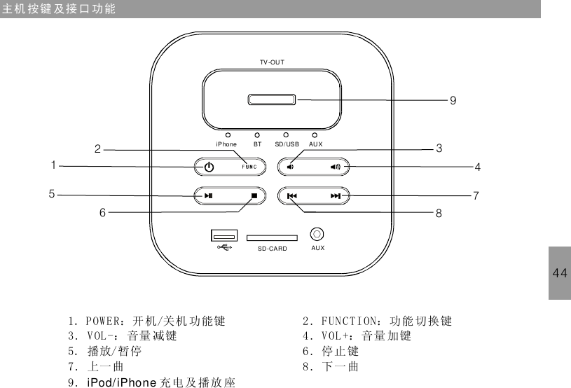 主机 按键 及接口 功能441．P OWER：开机/关机 功能键3. V OL -： 音量 减键5． 播放/暂停7. 上一曲9. 充电 及播放 座iPod/iPhone2 . FU N CT ION：功 能 切换键4 . VO L +：音量 加 键6 . 停止 键8 . 下一 曲125643879iPhone BT SD/ USB AUXAUXSD-CARDTV-OUT