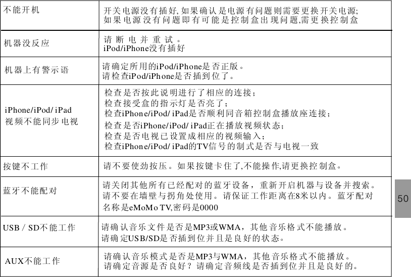 50机 器没反 应 请 断 电 并 重 试 。没有 插 好iPod/iPhone按键不工作 请不 要使劲 按压 。如 果按 键卡 住了 不能操 作 请 更换控 制盒。, ,蓝牙 不 能配对 请关 闭其 他所 有已 经配对的蓝牙设备 ，重新 开启机 器与设备 并搜索。请不 要在墙 壁与拐角处使 用。请保证 工作距 离在 米以内 。蓝牙配 对名称 是 密 码是8eMoMo TV, 0000USB SD／ 不 能工 作 请确 认音乐文件 是否是 或 ，其他 音乐格 式不能 播放 。请确 定 是 否插到 位并 且是良 好的状 态。MP3 WMAUSB/SD开关 电源没 有插 好 如果 确认 是电源 有问题 则 需要更换 开关电 源如 果 电 源 没 有 问 题 即 有可 能 是 控 制 盒 出 现问 题 需 更 换控 制 盒, ;,不 能开 机机 器上有 警示 语 请 确定所 用的 是 否 正版 。请 检查 是 否 插到 位了。iPod/iPhoneiPod/iPh oneiPhone/iPod/ iPad视 频不 能同步 电视检查 是否按 此说 明进 行了相 应的连接 ；检查 接受盒 的指 示灯 是否亮 了；检查 是 否顺利同音 箱控制 盒播放座连接；检查 是否 正 在播放视频状 态；检查 是否电 视已 设置 成相应 的视频输 入；检查 的 信 号的制 式是否 与电视 一致iPhone/iPod/ iPadiPhone/iPod/ iPadiPhone/iPod/ iPad TV请确 认音乐 模式 是否 是 与 ，其他 音乐格 式不能 播放 。请确 定音源 是否 良好 ？请确 定音频线是否 插到位 并且是良好 的。MP3 WMAAUX不能工 作