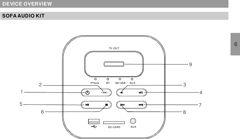 DEVICE OVERVIEWSOFA AUDIO KIT1256438769iPhone BT SD/ USB AUXAUXSD-CARDTV-OUT