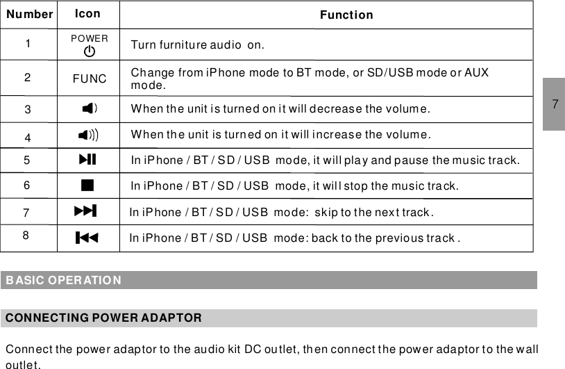 7Number Icon FunctionPOWER Turn furniture audio on.Change from iPhone mode to BT mode, or SD/USB mode or AUXmode.FUNCWhen the unit is turned on it will decrease the volume.When the unit is turned on it will increase the volume.In iPhone / BT / SD / USB mode, it will play and pause the music track.In iPhone / BT / SD / USB mode, it will stop the music tra ck.In iPhone / BT / SD / USB mode: skip to the nex t track.In iPhone / BT / SD / USB mode: back to the previous track .12345678BASIC OPERATIONCONNECTING POWER ADAPTORConnect the power adaptor to the audio kit DC outlet, then connect the power adaptor to the walloutlet.