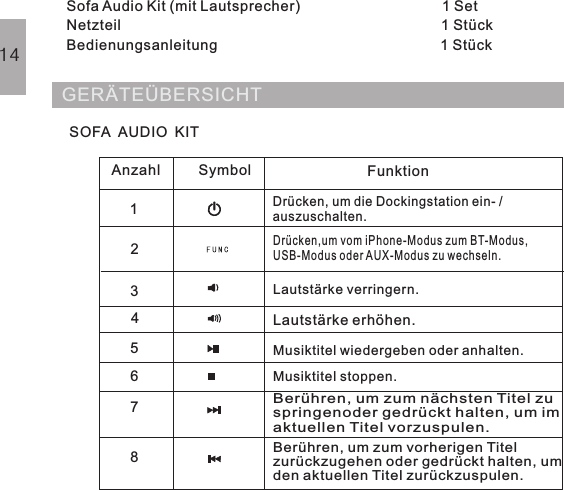 GERÄTEÜBERSICHTSOFA AUDIO KITAnzahl Symbol Funktion12345678Drücken, um die Dockingstation ein- /auszuschalten.Drücken,um vom iPhone-Modus zum BT-Modus,USB-Modus oder AUX-Modus zu wechseln.Lautstärke verringern.Lautstärke erhöhen.Musiktitel wiedergeben oder anhalten.Musiktitel stoppen.Berühren, um zum nächsten Titel zuspringenoder gedrückt halten, um imaktuellen Titel vorzuspulen.Berühren, um zum vorherigen Titelzurückzugehen oder gedrückt halten, umden aktuellen Titel zurückzuspulen.INHALTSofa Audio Kit (mit Lautsprecher) 1 SetNetzteil 1 StückBedienungsanleitung 1 Stück14