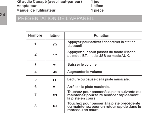 CONTENUPRÉSENTATION DE L&apos;APPAREILNombreIcôneFonction12345678Appuyez pour activer / désactiver la stationd&apos;accueilAppuyez sur pour passer du mode iPhoneau mode BT, mode USB ou mode AUX.Baisser le volumeAugmenter le volumeLecture ou pause de la piste musicale.Arrêt de la piste musicale.Touchez pour passer à la piste suivante oumaintenez pour faire avancer rapidementla piste en cours.Touchez pour passer à la piste précédenteou maintenez pour un retour rapide dans lemorceau en cours.24Kit audio Canapé (avec haut-parleur) 1 jeuAdaptateur 1 pièceManuel de l&apos;utilisateur 1 pièce