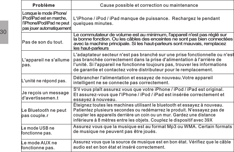 Problème Cause possible et correction ou maintenancePas de son du tout.Le commutateur de volume est au minimum, l&apos;appareil n&apos;est pas réglé surla bonne fonction. Ou les câbles des enceintes ne sont pas bien connectéesavec la machine principale. Si les haut-parleurs sont mauvais, remplacezles haut-parleursL&apos;appareil ne s&apos;allumepas.L&apos;adaptateur secteur n&apos;est pas branché sur une prise fonctionnelle ou n&apos;estpas branchée correctement dans la prise d&apos;alimentation à l&apos;arrière del&apos;unité. Si l&apos;appareil ne fonctionne toujours pas, trouver les informationsde garantie et contactez votre distributeur pour le remplacement.L&apos;unité ne répond pas.Débrancher l&apos;alimentation et essayez de nouveau.Votre appareilintelligent ne se connecte pas correctement.S&apos;il vous plaît assurez vous que votre iPhone / iPod / iPad est original.Et assurez-vous que l&apos;iPhone / iPod / iPad est insérée correctement etessayez à nouveau.L&apos;iPhone / iPod / iPad manque de puissance.  Rechargez le pendantquelques minutes.Le Bluetooth ne peutpas couple.rÉteignez toutes les machines utilisant le bluetooth et essayez à nouveau.Patientez plusieurs secondes ou redémarrez le produit. N&apos;essayez pas decoupler les appareils derrière un coin ou un mur. Gardez une distanceinférieure à 8 mètres entre les objets. Couplez le dispositif avec 39XLe mode USB nefonctionne pas.Le mode AUX nefonctionne pas.Assurez vous que la source de musique est en bon état. Vérifiez que le câbleaudio est en bon état et inséré correctement.Je reçois un messaged&apos;avertissemen.t30Assurez vous que la musique est au format Mp3 ou WMA. Certain formats de musique ne peuvent pas être joués. Lorsque le mode iPhone/iPod/iPad est en marche,I’iPhone/iPod/iPad ne peutpas jouer automatiquement