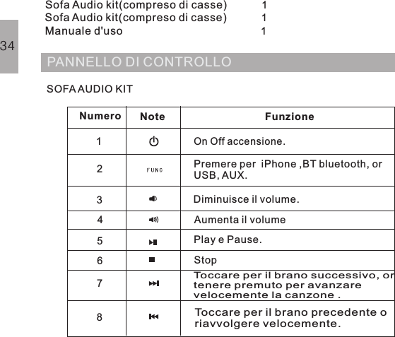 CONTENUTIPANNELLO DI CONTROLLOSOFAAUDIO KITNumeroNoteFunzioneOn Off accensione.123456Premere per  iPhone ,BT bluetooth, orUSB, AUX.Diminuisce il volume.Aumenta il volumePlay e Pause.Stop78Toccare per il brano successivo, ortenere premuto per avanzarevelocemente la canzone .Toccare per il brano precedente oriavvolgere velocemente.34Sofa Audio kit(compreso di casse) 1Sofa Audio kit(compreso di casse) 1Manuale d&apos;uso 1