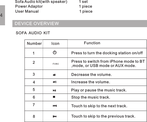 CONTENTSDEVICE OVERVIEWSOFA AUDIO KITNumber Icon Function12345678Press to turn the docking station on/offPress to switch from iPhone mode to BT,mode, or USB mode orAUX mode.Decrease the volume.Increase the volume.Play or pause the music track.Stop the music track.Touch to skip to the next track.Touch to skip to the previous track.4Sofa Audio kit(with speaker)           1 setPower Adaptor 1 pieceUser Manual 1 piece