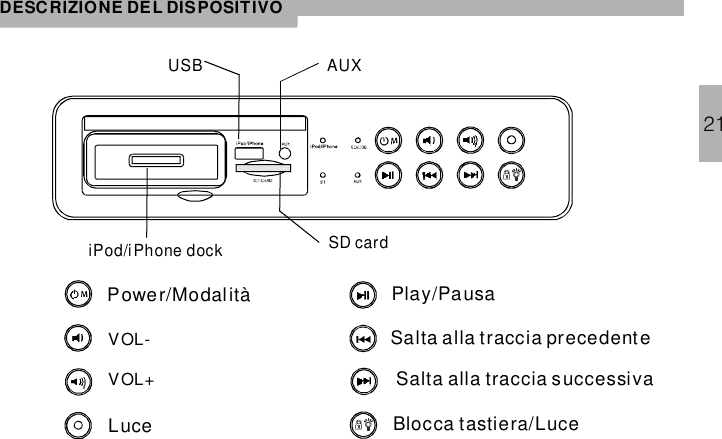 DESCRIZIONE DEL DISPOSITIVOiPod/iPhone dockPower/ModalitàVOL-VOL+LucePlay/PausaSalta alla traccia precedenteSalta alla traccia successivaBlocca tastiera/LuceUSB AUXSD card21