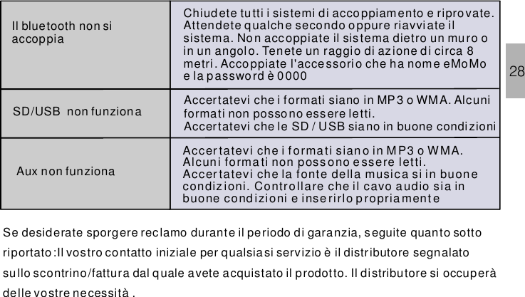 28Se desiderate sporgere reclamo durante il periodo di garanzia, seguite quanto sottoriportato:Il vostro contatto iniziale per qualsiasi servizio è il distributore segnalatosullo scontrino/fattura dal quale avete acquistato il prodotto. Il distributore si occuperàdelle vostre necessità .Chiudete tutti i sistemi di accoppiamento e ripro vate.Attendete qualche secondo oppure riavviate ilsistema. No n accoppiate il sistema dietro un muro oin un angolo. Tenete un raggio di azione di circa 8metri . Accoppiate l&apos;accessorio che ha nome eMoMoe la password è 0000Il bluetooth non siaccoppiaAccertatevi che i formati siano in MP 3 o WMA. Alcuniformati non posso no essere letti.Accertatevi che le SD / USB siano in buone condizioniSD/USB non funzionaAccer tatevi che i forma ti siano in M P3 o WMA.Al cuni forma ti non poss ono e ssere letti.Accer tatevi che la fonte della musica si in buonecondiz ioni. Controllare che il cavo audio sia inbuone cond izioni e inse rirlo p ropria ment eAux non funziona