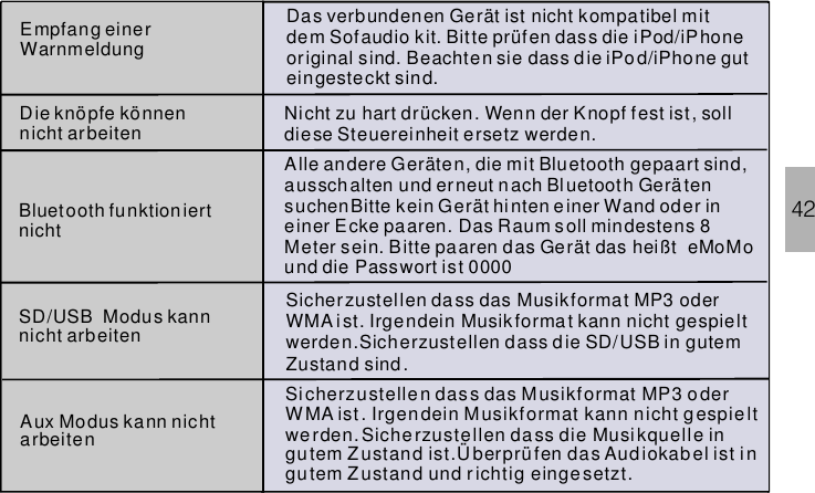 42Empfang einerWarnmeldungDas verbundenen Gerät ist nicht kompatibel mitdem Sofaudio kit. Bitte prüfen dass die iPod/iPhoneoriginal sind. Beachten sie dass die guteingesteckt sind. iPod/iPhoneDie knöpfe könnennicht arbeiten Nicht zu hart drücken. Wenn der Knopf fest ist, solldiese Steuereinheit ersetz werden.Bluetooth funktioniertnichtAlle andere Geräten, die mit Bluetooth gepaart sind,aussch alten und erneut nach Bluetooth GerätensuchenBitte kein Gerät hinten einer Wand oder ineiner Ecke paaren. Das Raum s oll mindestens 8Meter sein. Bitte paaren das Gerät das heißtund die Passwort ist 0000 eMoMoSD/USB Modus kannnicht arbeitenAux Modus kann nichtarbeitenSicherzustellen da ss das Musikformat MP3 oderWMA ist. Irgendein Musikformat kann nicht gespieltwerden.Sicherzustellen dass die SD/USB in gutemZustand sind .Sicherzustellen dass das Musikformat MP3 oderWMA ist. Irgendein Musikformat kann nicht gespieltwerden. Siche rzustellen dass die Musikquelle ingutem Zustand ist.Überprüfen das Audiokabel ist ingutem Zustand und richtig eingesetzt.