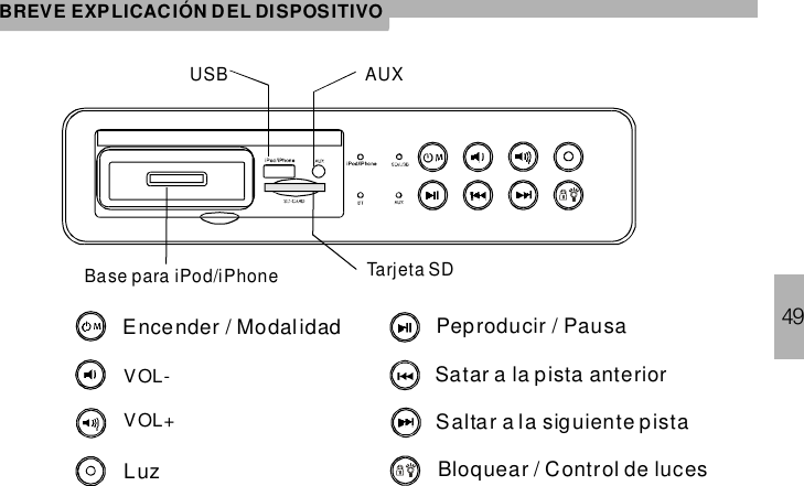 49BREVE EXPLICACIÓN DEL DISPOSITIVOBase para iPod/iPhoneEncender / ModalidadVOL-VOL+LuzPeproducir / PausaSatar a la pista anteriorSaltar a la siguiente pistaBloquear / Control de lucesUSB AUXTarjeta SD