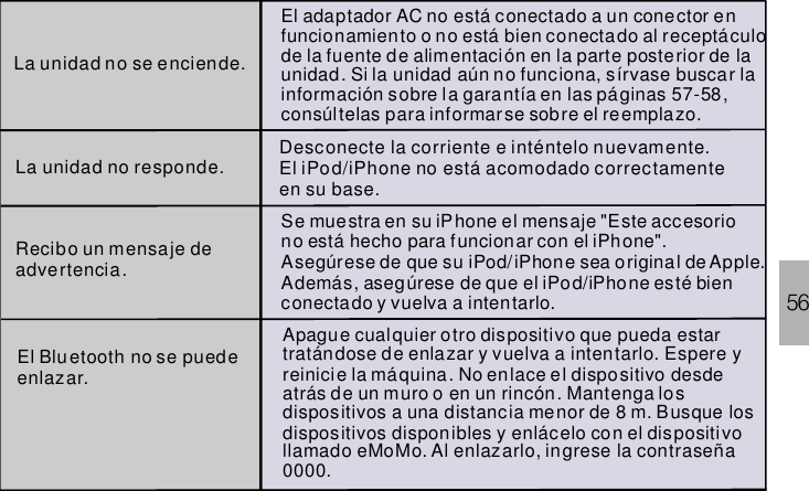 56La unidad no se enciende.El adaptador AC no está conectado a un conector enfuncionamiento o no está bien conectado al receptáculode la fuente de alimentación en la parte posterior de launidad. Si la unidad aún no funciona, sírvase buscar lainformación sobre la garantía en las páginas 57-58,consúltelas para informarse sobre el reemplazo.La unidad no responde. Desconecte la corriente e inténtelo nuevamente.El iPod/iPhone no está acomodado correctamenteen su base.Recibo un mensaje deadvertencia.Se muestra en su iPhone el mensaje &quot;Este accesoriono está hecho para funcionar con el iPhone&quot;.Asegúrese de que su iPhone sea original de Apple.Además, asegúrese de que el esté bienconectado y vuelva a intentarlo.iPod/ iPod/iPhoneEl Bluetooth no se puedeenlazar.Apague cualquier otro dispositivo que pueda estartratándose de enlazar y vuelva a intentarlo. Espere yreinicie la máquina. No enlace el dispositivo desdeatrás de un muro o en un rincón. Mantenga losdispositivos a una distancia menor de 8 m. Busque losdispositivos disponibles y enlácelo con el dispositivollamado eMoMo. Al enlazarlo, ingrese la contraseña0000.