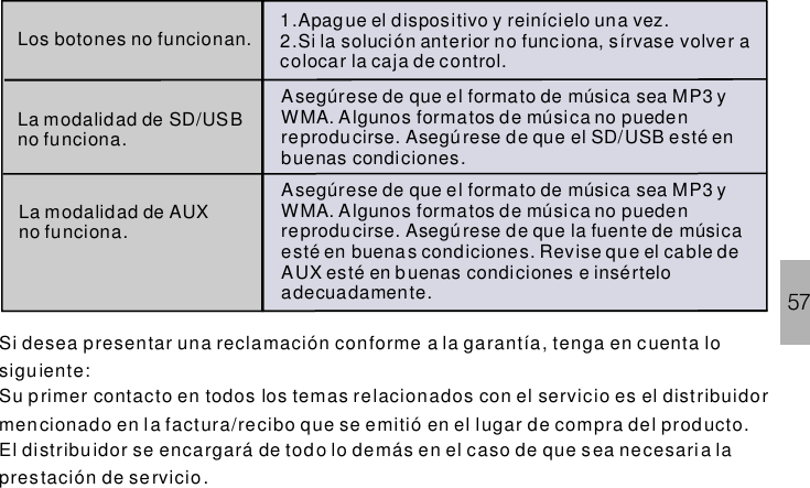 57Los botones no funcionan. 1.Apague el dispositivo y reinícielo una vez.2.Si la solución anterior no func iona, sírvase volver acolocar la caja de control.La modalidad de SD/USBno funciona.Asegúrese de que el formato de música sea MP3 yWMA. Algunos formatos de música no puedenreprodu cirse. Asegúrese de que el SD/USB esté enbuenas condiciones.La modalidad de AUXno funciona.Asegúrese de que el formato de música sea MP3 yWMA. Algunos formatos de música no puedenreprodu cirse. Asegúrese de que la fuente de músicaesté en buenas condiciones. Revise que el cable deAUX esté en buenas condiciones e insérteloadecuadamente.Si desea presentar una reclamación conforme a la garantía, tenga en cuenta losiguiente:Su p rimer contacto en todos los temas relacionados con el servicio es el distribuidormen cionado en l a factura/recibo que se emitió en el lugar de compra del producto.El distribuidor se encargará de todo lo demás en el caso de que sea necesari a lapres tación de servicio.