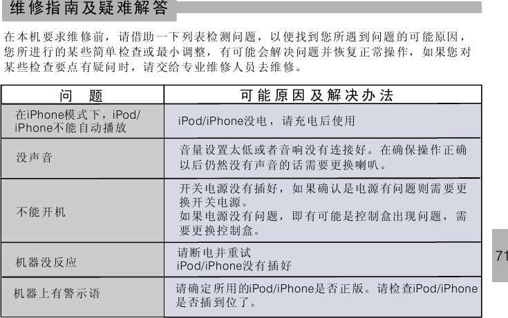 71问 题 可 能 原 因 及 解 决 办 法在 模 式 下，不能自动播放iPhone iPod/iPhone iPod/iPhone没电 ， 请充 电 后使 用没 声 音 音 量 设置 太低 或者 音 响 没 有 连接 好。 在确 保 操 作 正 确以后仍然没有声音的话需要更换喇叭。不 能 开 机开关电源没有插好，如果确认是电源有问题则需要更换 开 关电 源。如果电源没有问题，即有可能是控制盒出现问题，需要更换控制盒。机器没反应 请断电并重试没有 插 好iPod/iPhone机器上有警示语 请确定 所 用的 是否正 版。请检查是否插到位了。iPod/iPhone iPod/iPhone维 修指 南 及疑 难解 答在 本机 要求维 修前， 请 借助 一下 列表检 测问题，以 便找到 您 所遇 到问题 的可 能原因 ，您 所进 行的某 些简单 检 查或 最小 调整， 有可能 会解 决问题 并 恢复 正常操 作， 如果您 对某 些检 查要点 有疑问 时 ，请 交给 专业维 修人员 去维 修。