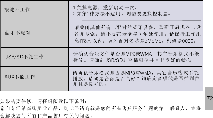 72蓝牙不配对请关闭 其他所 有已配 对的 蓝 牙设 备，重 新开启机器 与设备并搜 索。请 不要在 墙壁 与 拐角 处使用 。请保 持工 作距离在 米 以内。 蓝牙 配对名 称是 ，密码 是 。8 eMoMo 0000USB/ SD不能 工作 请确认音乐文 件是 否 是 或 ，其 它音乐格式 不能播放 。 请确定 是否 插到位 并且是良好的状态。MP3 WMAUSB/SDAUX不能 工作 请 确 认音 乐模式 是否 是 与 ，其它 音乐格 式不 能播 放 。请 确定 音 源是 否良好 ？ 请确 定音频 线是 否插到 位并 且 是良 好的 。MP3 WMA按键不工作 1.2. 1关 掉 电源 ，重 新 启 动 一次。如 第 种 方 法不适 用 ，则 需 要更 换 控制盒 。如果 需要保 修，请仔细阅读以 下说明：您向 某经销 商购买此产品，则 此经销 商就是 您 的 所有售 后服 务问 题的 第一 联系人， 他将会解 决您的 所有和产品售后有 关的问 题。