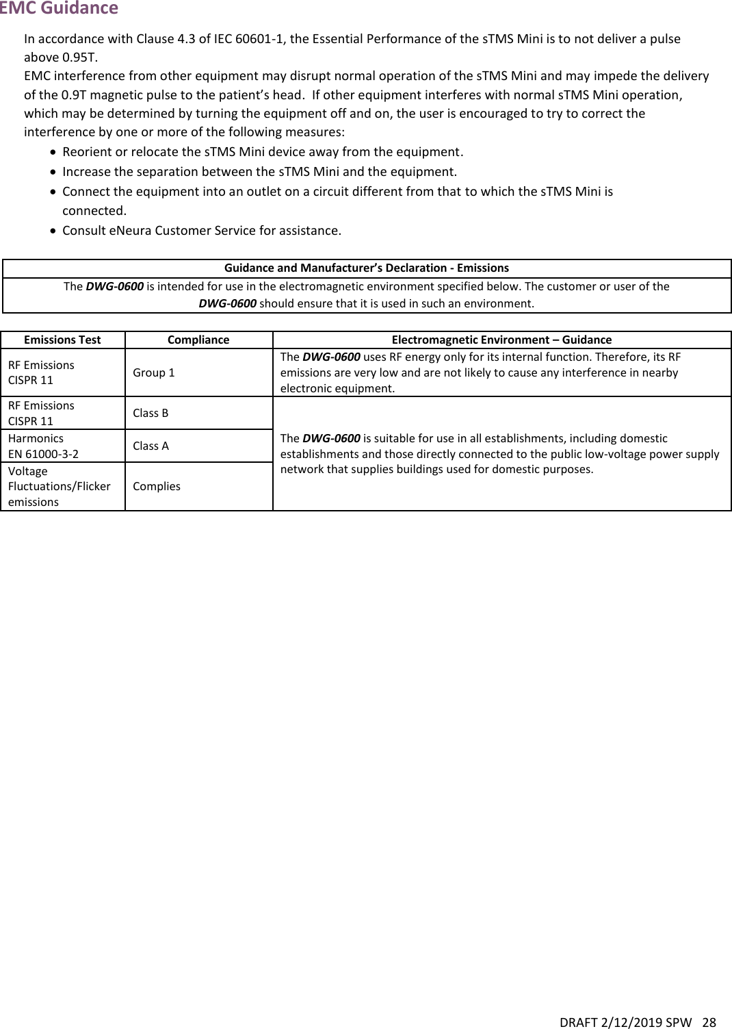 DRAFT 2/12/2019 SPW   28  EMC Guidance In accordance with Clause 4.3 of IEC 60601-1, the Essential Performance of the sTMS Mini is to not deliver a pulse above 0.95T.   EMC interference from other equipment may disrupt normal operation of the sTMS Mini and may impede the delivery of the 0.9T magnetic pulse to the patient’s head.  If other equipment interferes with normal sTMS Mini operation, which may be determined by turning the equipment off and on, the user is encouraged to try to correct the interference by one or more of the following measures:  Reorient or relocate the sTMS Mini device away from the equipment.  Increase the separation between the sTMS Mini and the equipment.  Connect the equipment into an outlet on a circuit different from that to which the sTMS Mini is connected.  Consult eNeura Customer Service for assistance.  Guidance and Manufacturer’s Declaration - Emissions The DWG-0600 is intended for use in the electromagnetic environment specified below. The customer or user of the DWG-0600 should ensure that it is used in such an environment.  Emissions Test Compliance Electromagnetic Environment – Guidance RF Emissions CISPR 11 Group 1 The DWG-0600 uses RF energy only for its internal function. Therefore, its RF emissions are very low and are not likely to cause any interference in nearby electronic equipment. RF Emissions CISPR 11 Class B The DWG-0600 is suitable for use in all establishments, including domestic establishments and those directly connected to the public low-voltage power supply network that supplies buildings used for domestic purposes. Harmonics EN 61000-3-2 Class A Voltage Fluctuations/Flicker emissions  Complies     